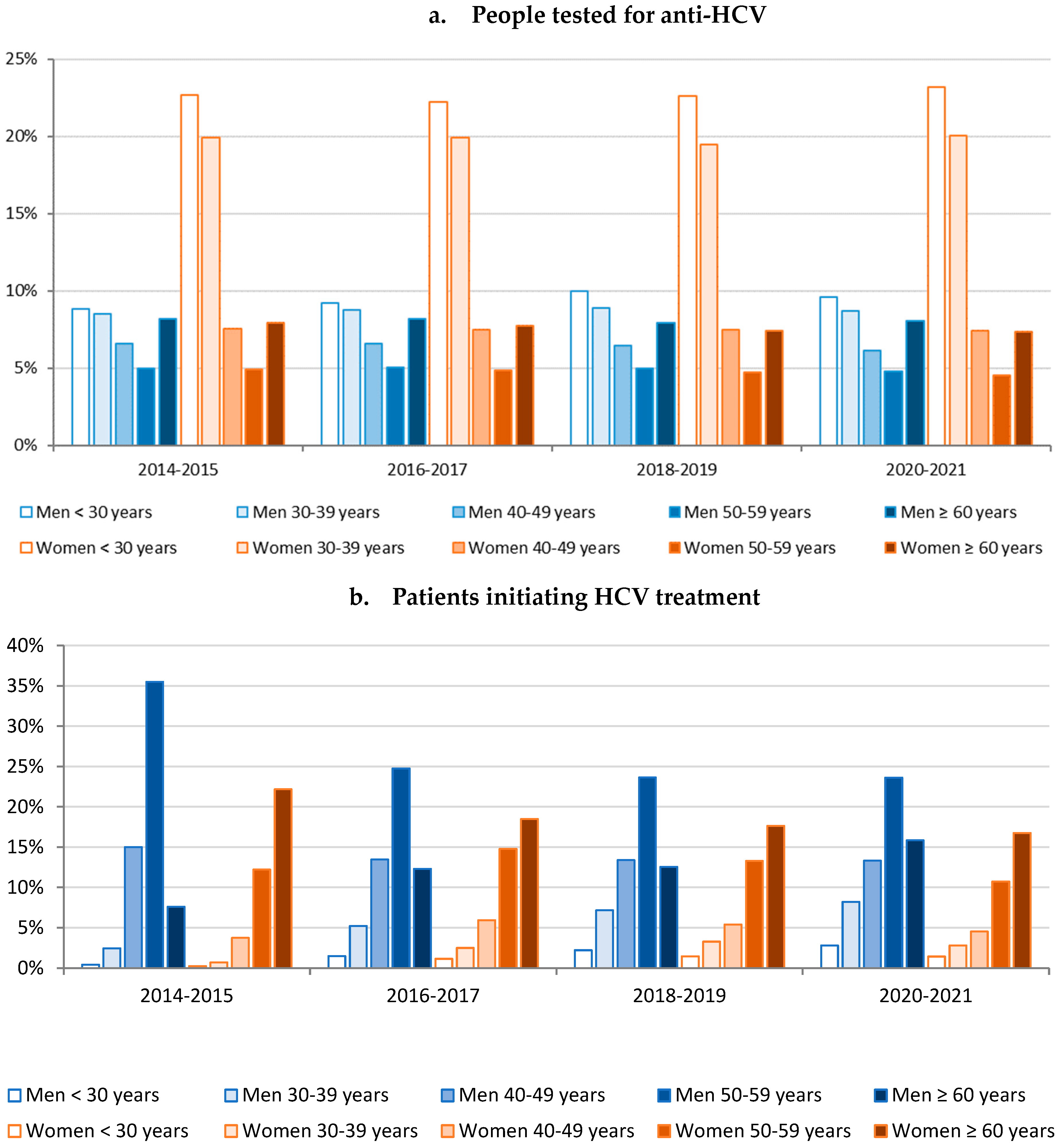 Viruses 16 00792 g002