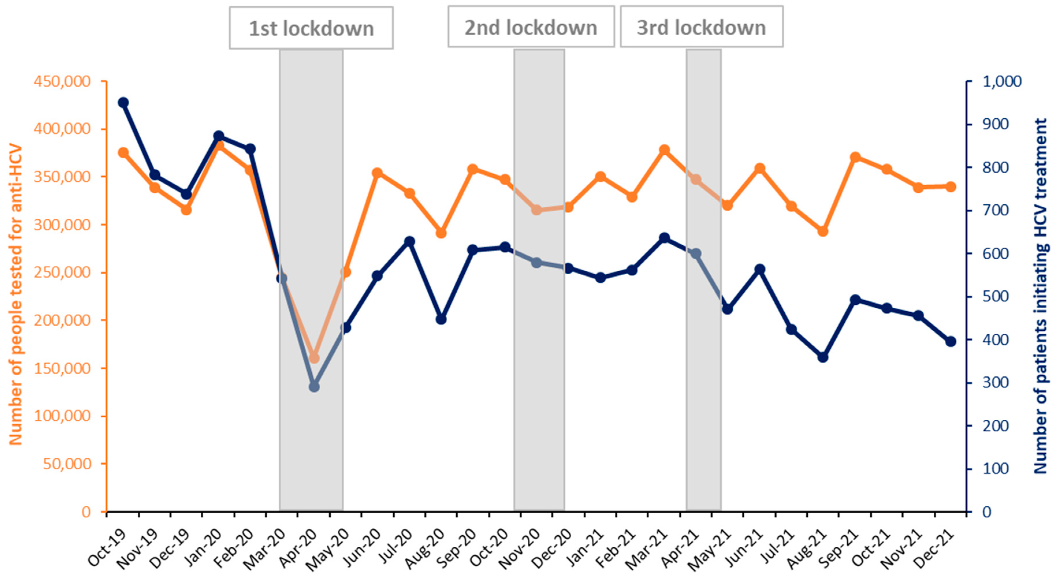 Viruses 16 00792 g004