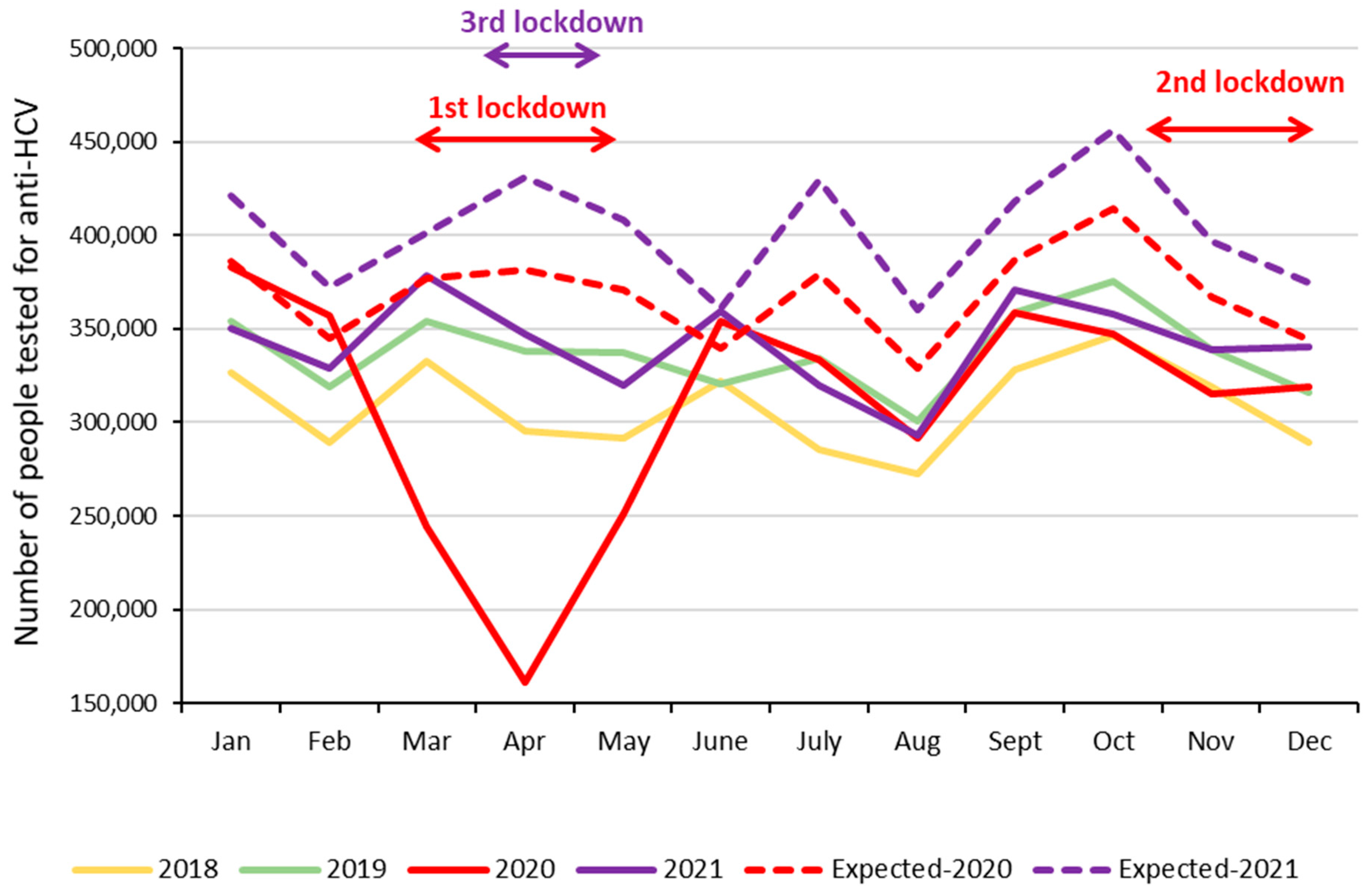 Viruses 16 00792 g005
