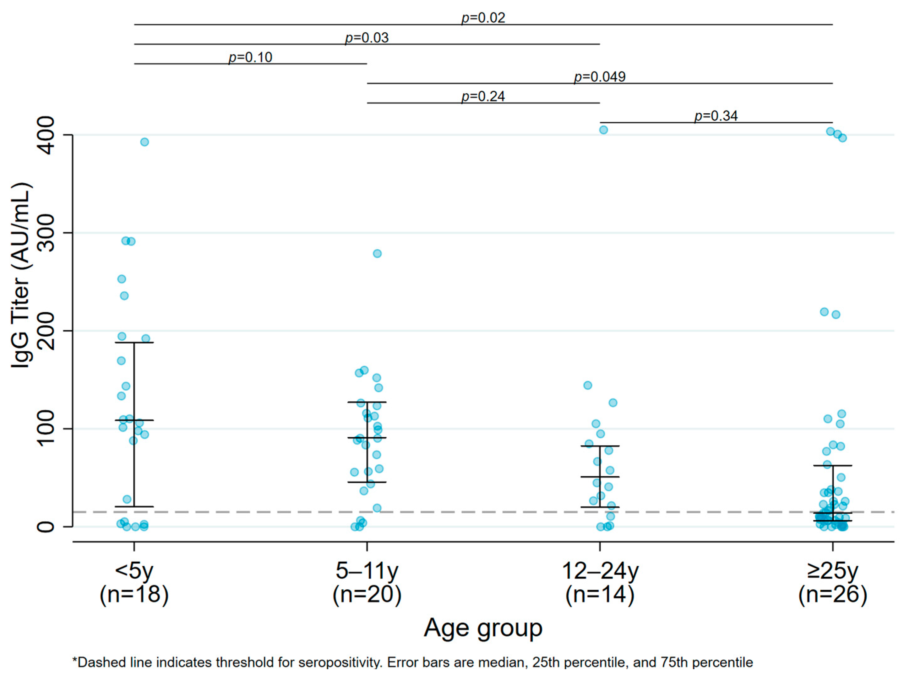 Viruses 16 00801 g001
