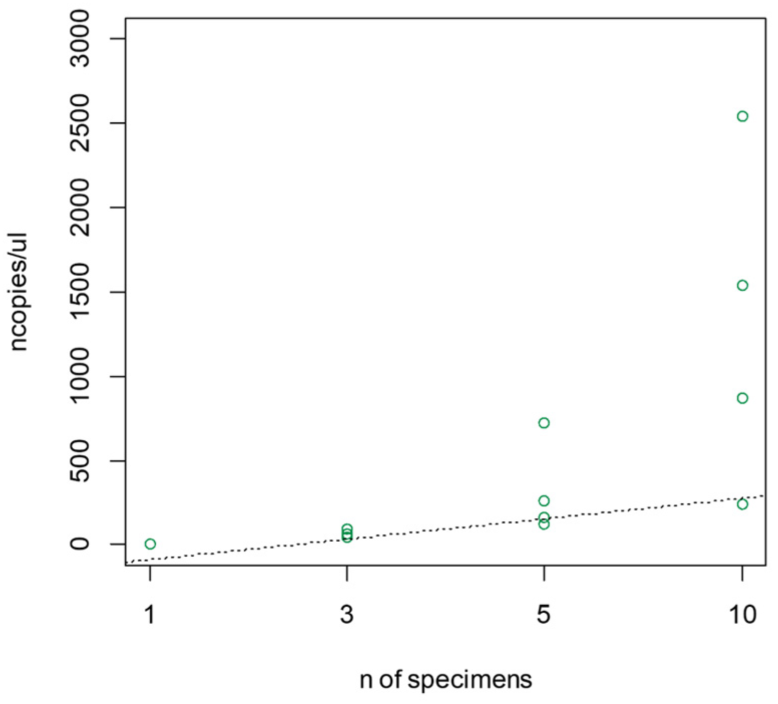 Viruses 16 00806 g006