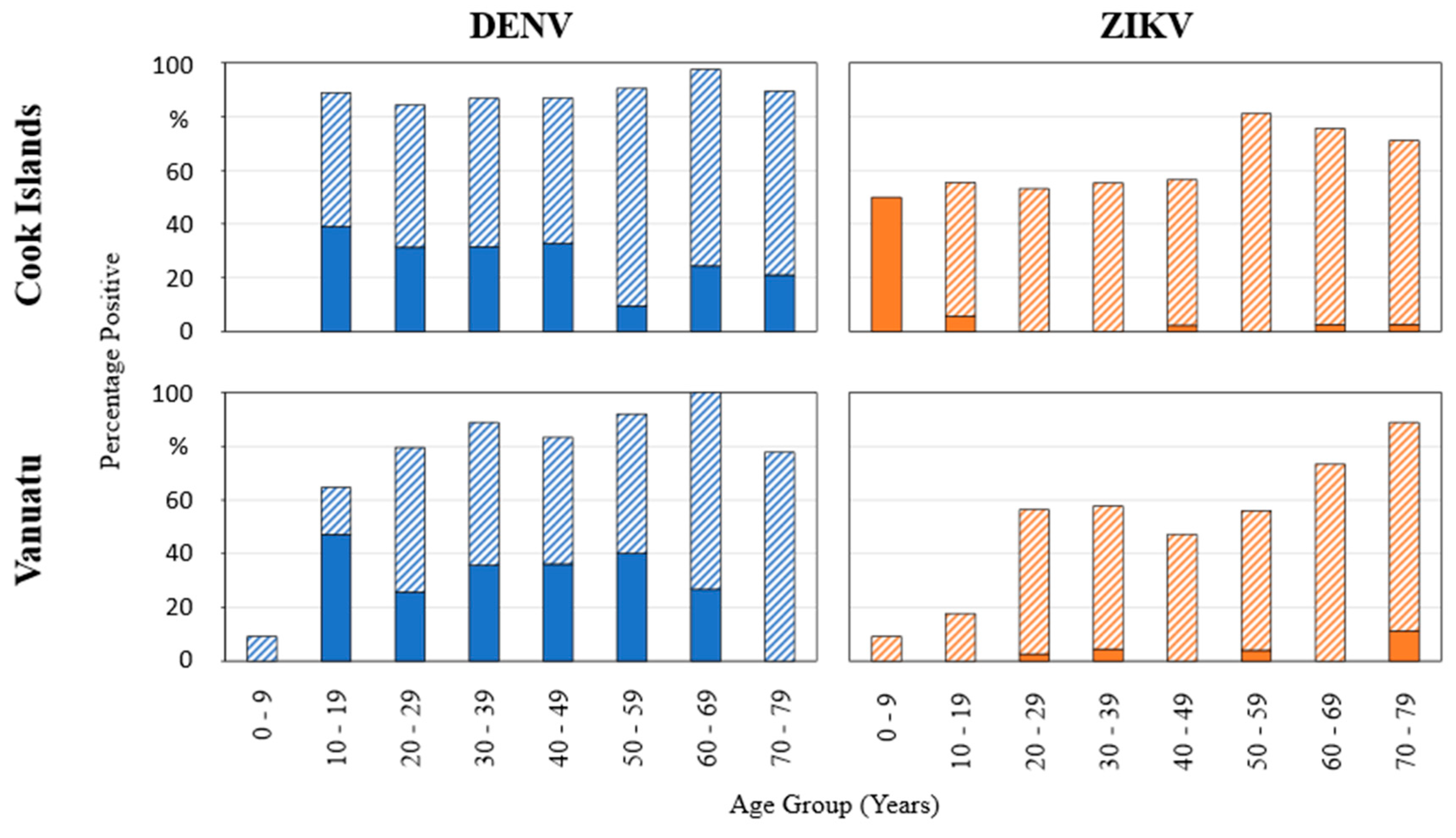 Viruses 16 00807 g003