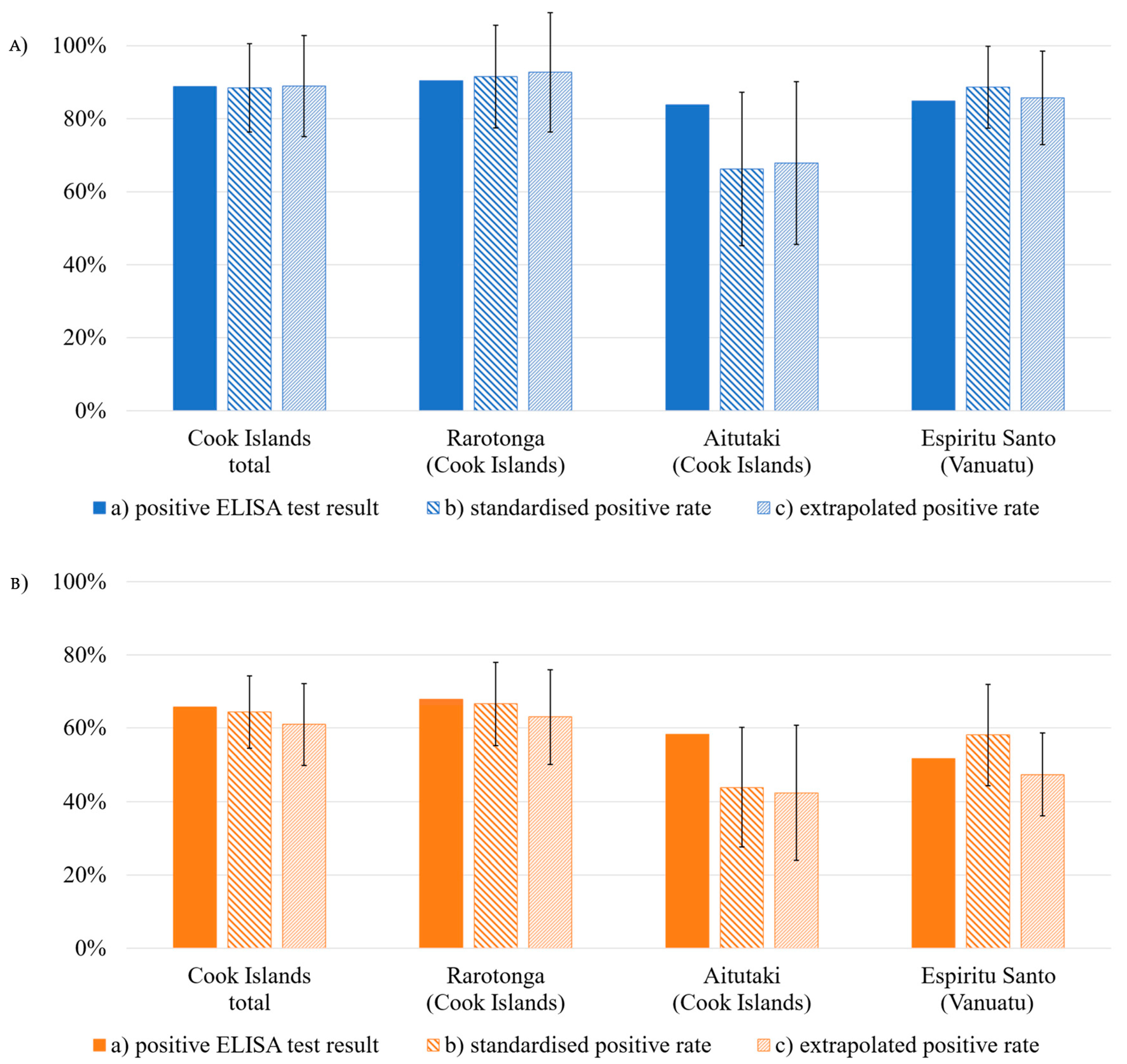 Viruses 16 00807 g004