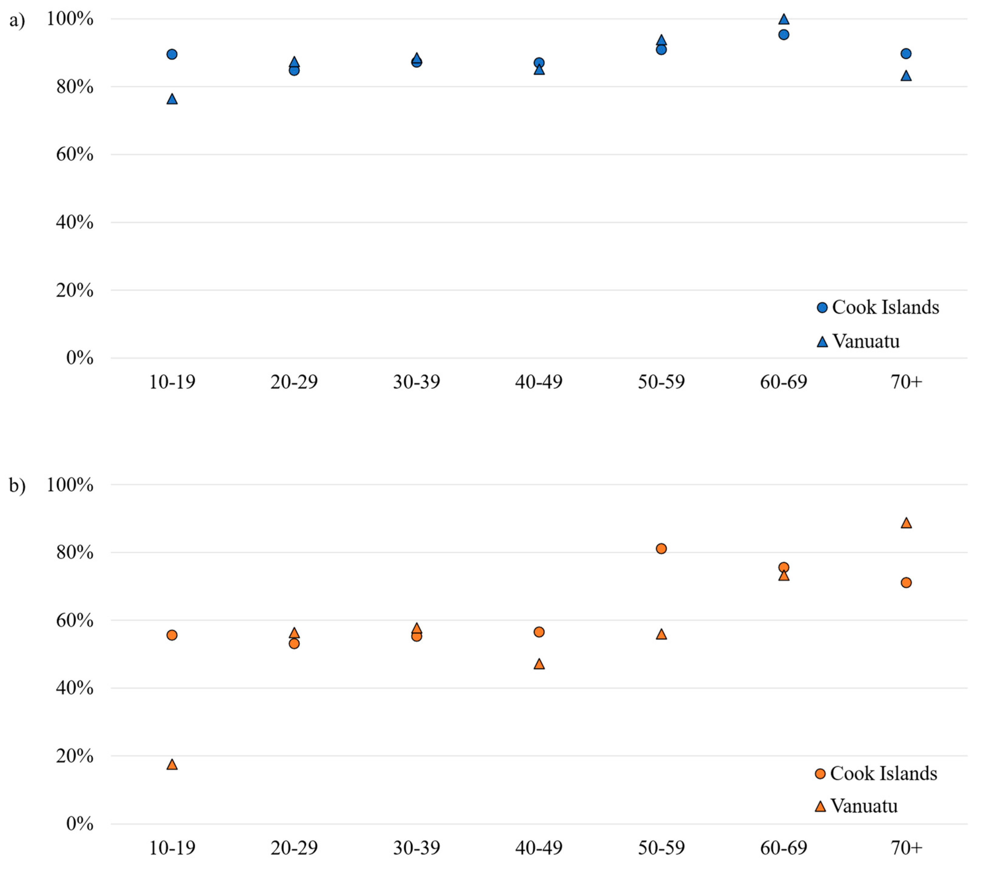 Viruses 16 00807 g005