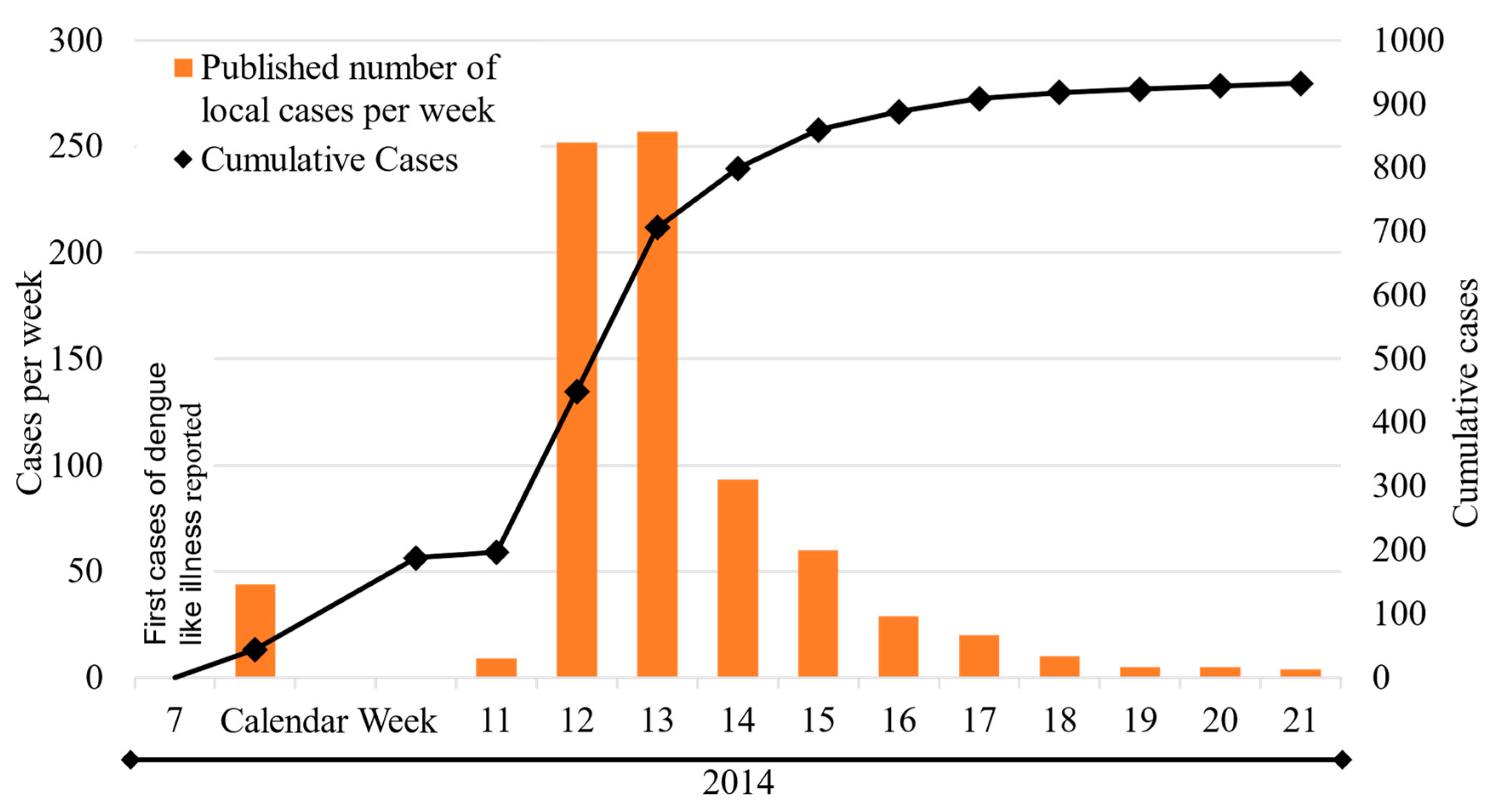 Viruses 16 00807 g006