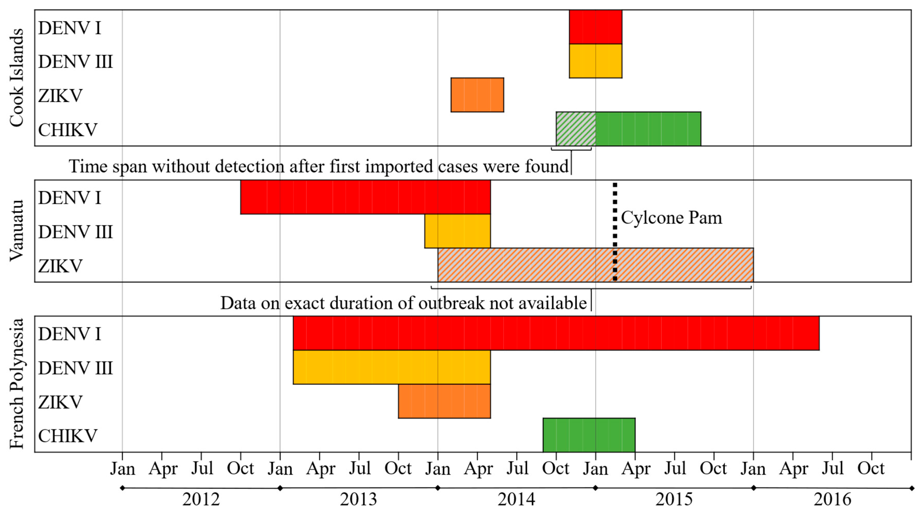 Viruses 16 00807 g008