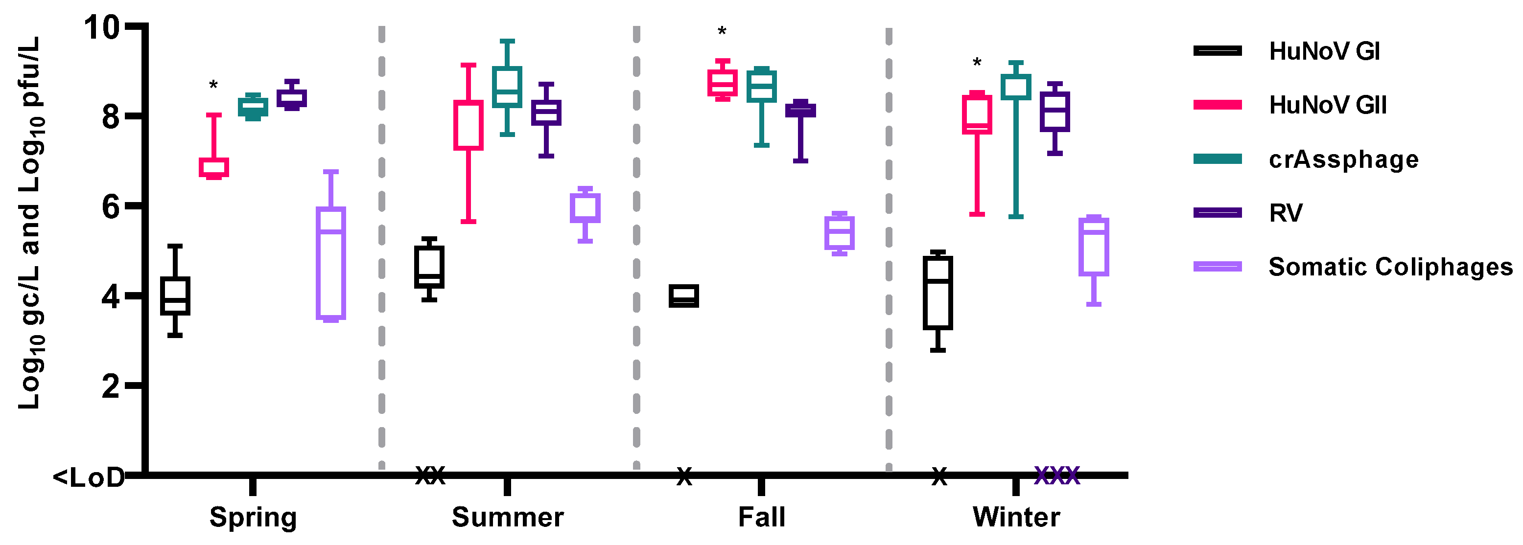 Viruses 16 00816 g002