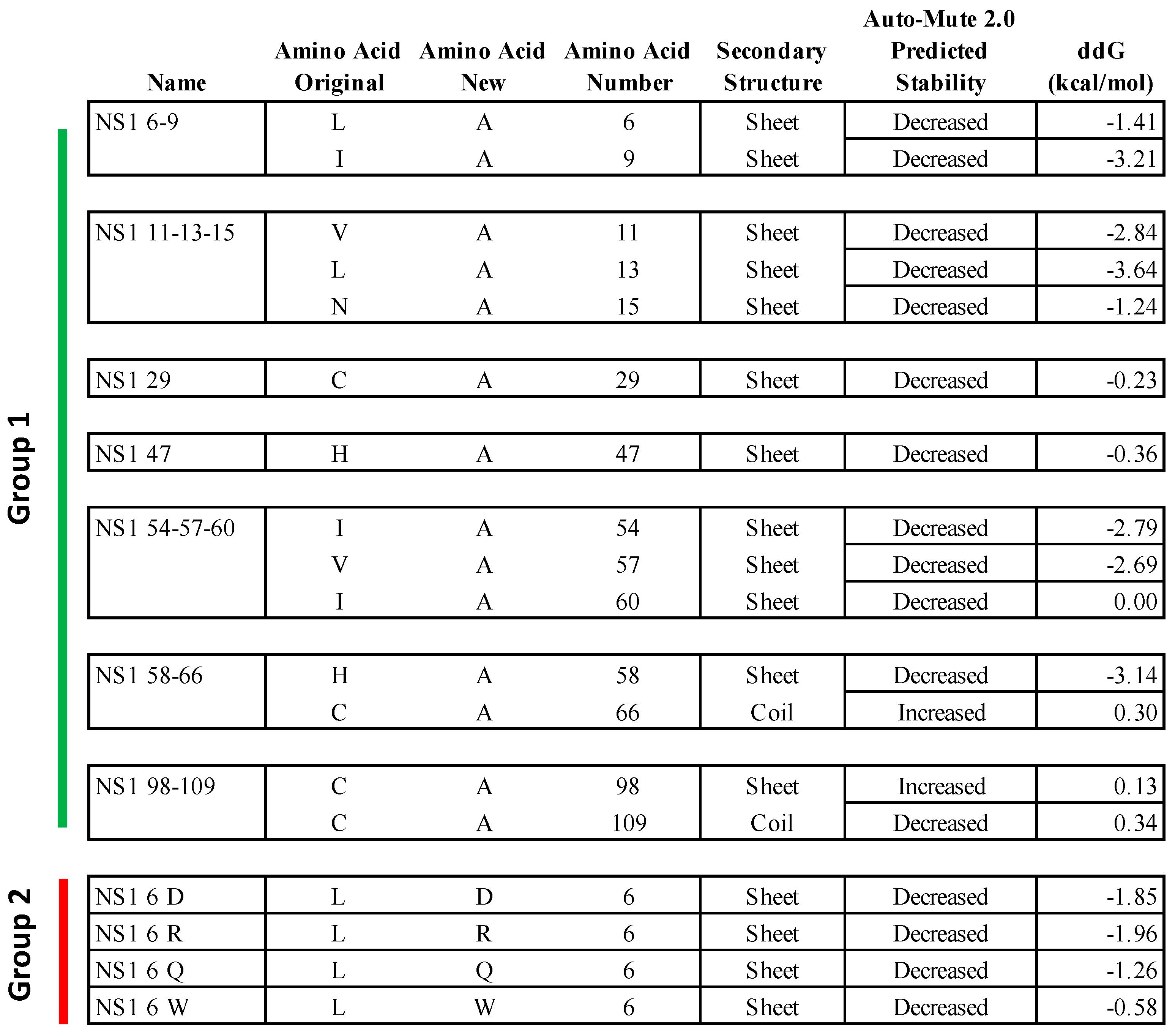 Viruses 16 00821 g001