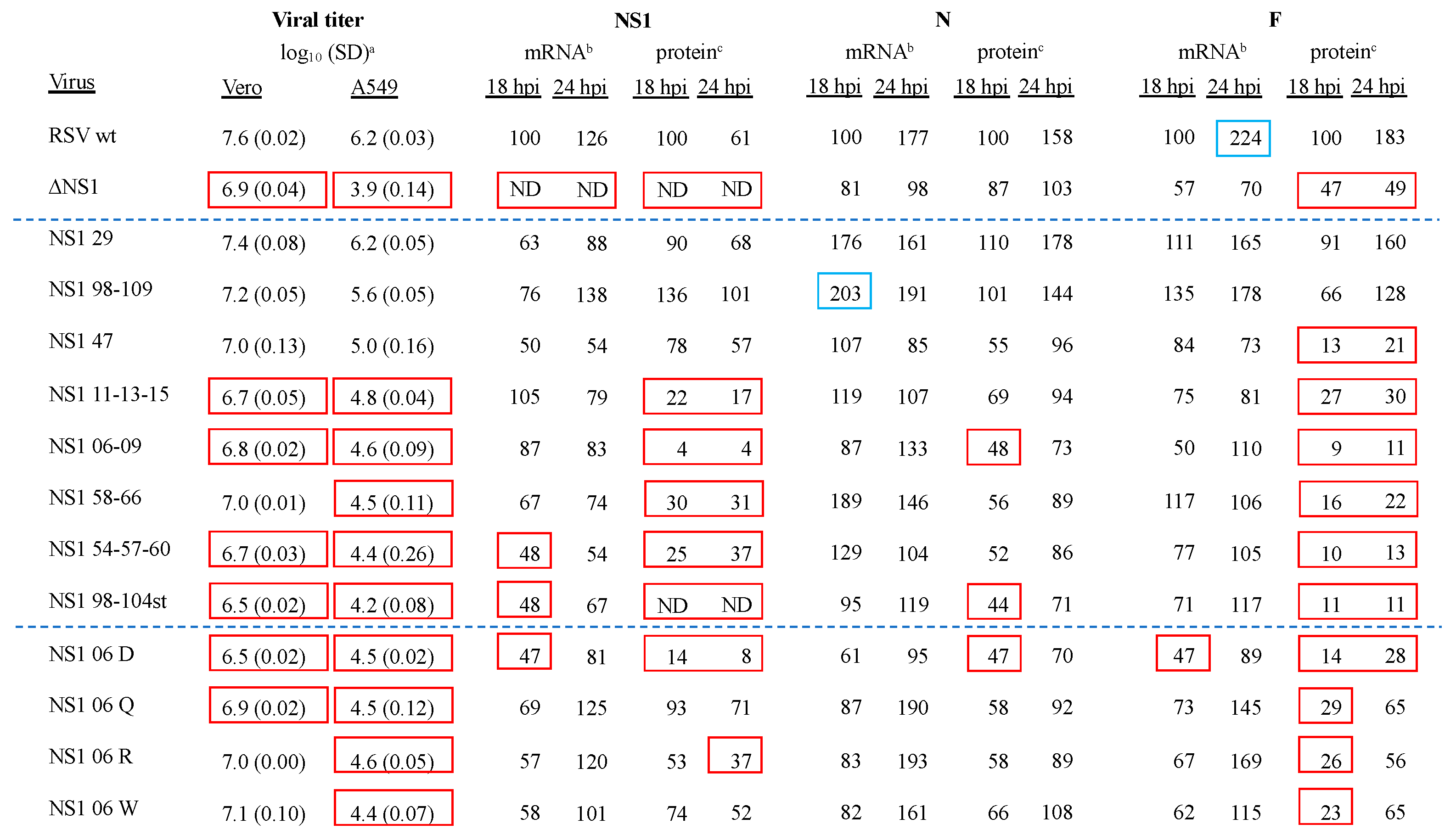 Viruses 16 00821 g002
