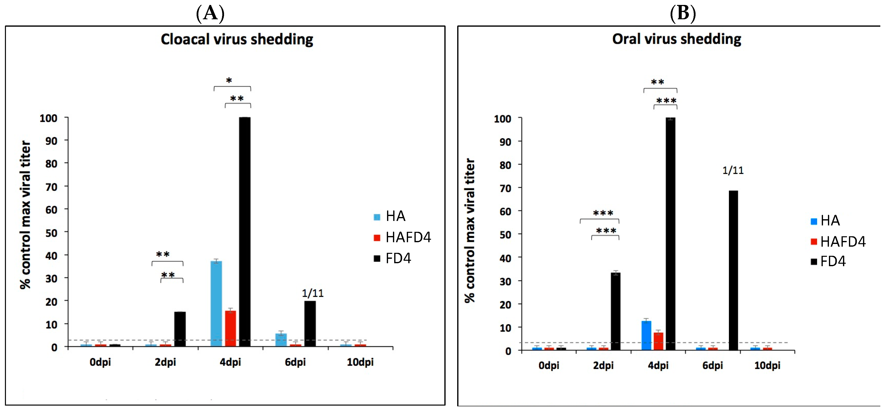 Viruses 16 00829 g004