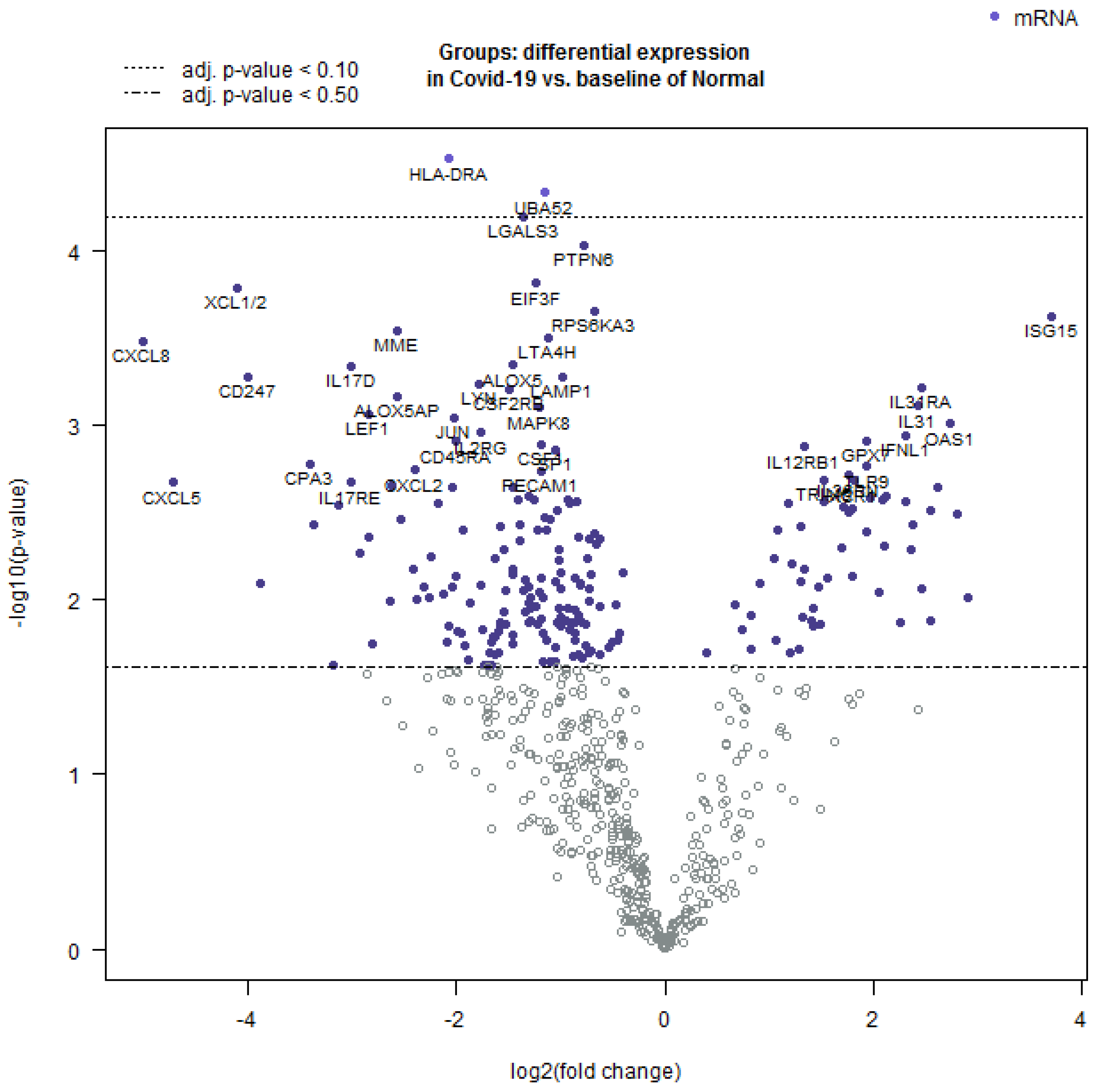 Viruses 16 00853 g004