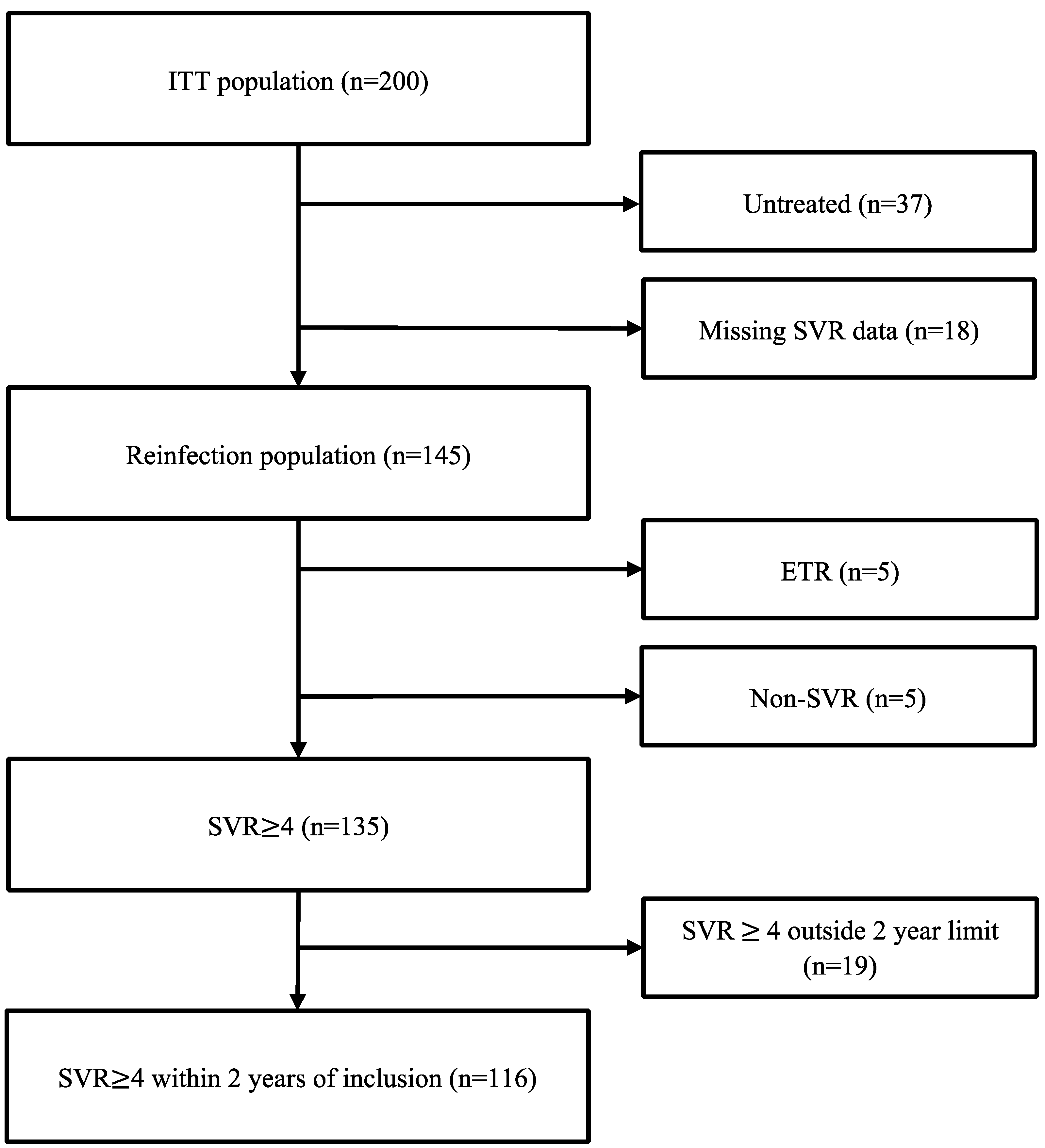 Viruses 16 00858 g001