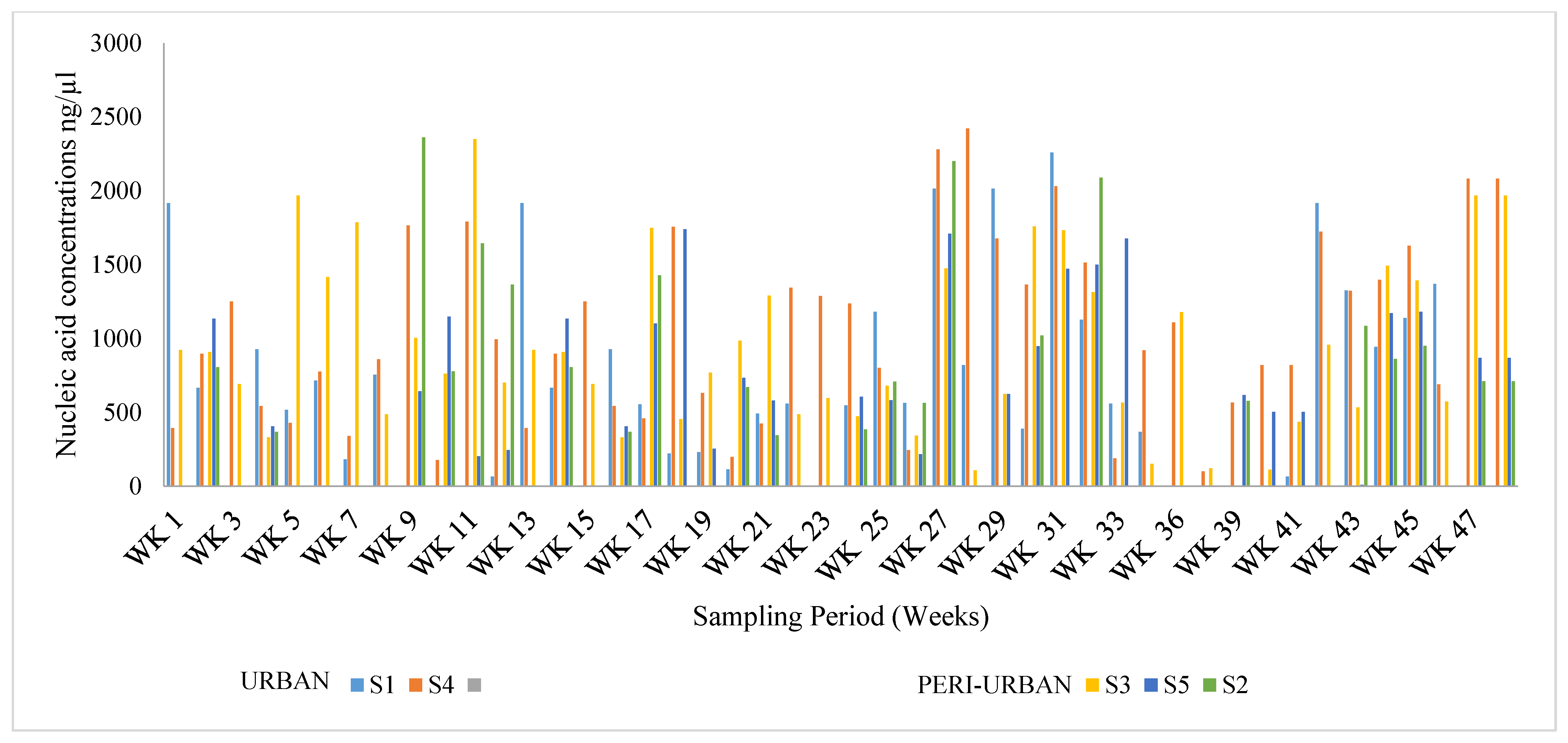 Viruses 16 00871 g002