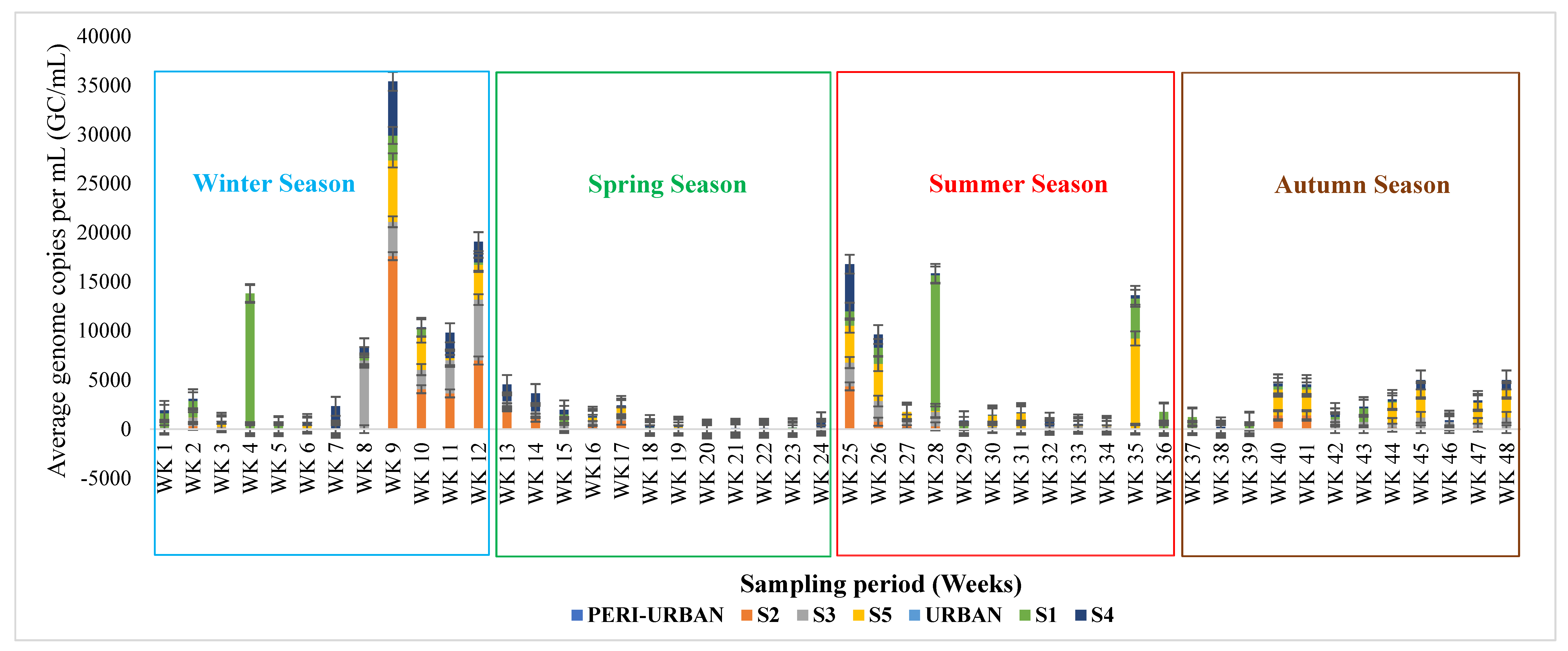 Viruses 16 00871 g003