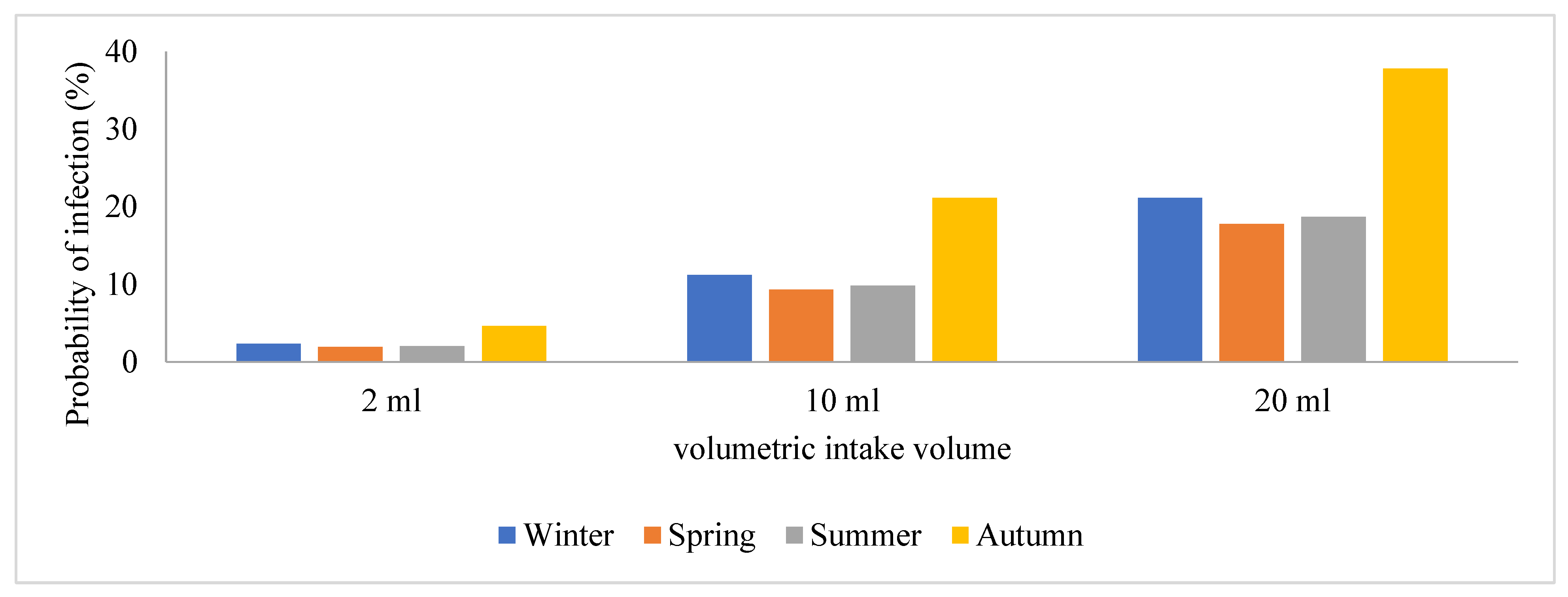 Viruses 16 00871 g004