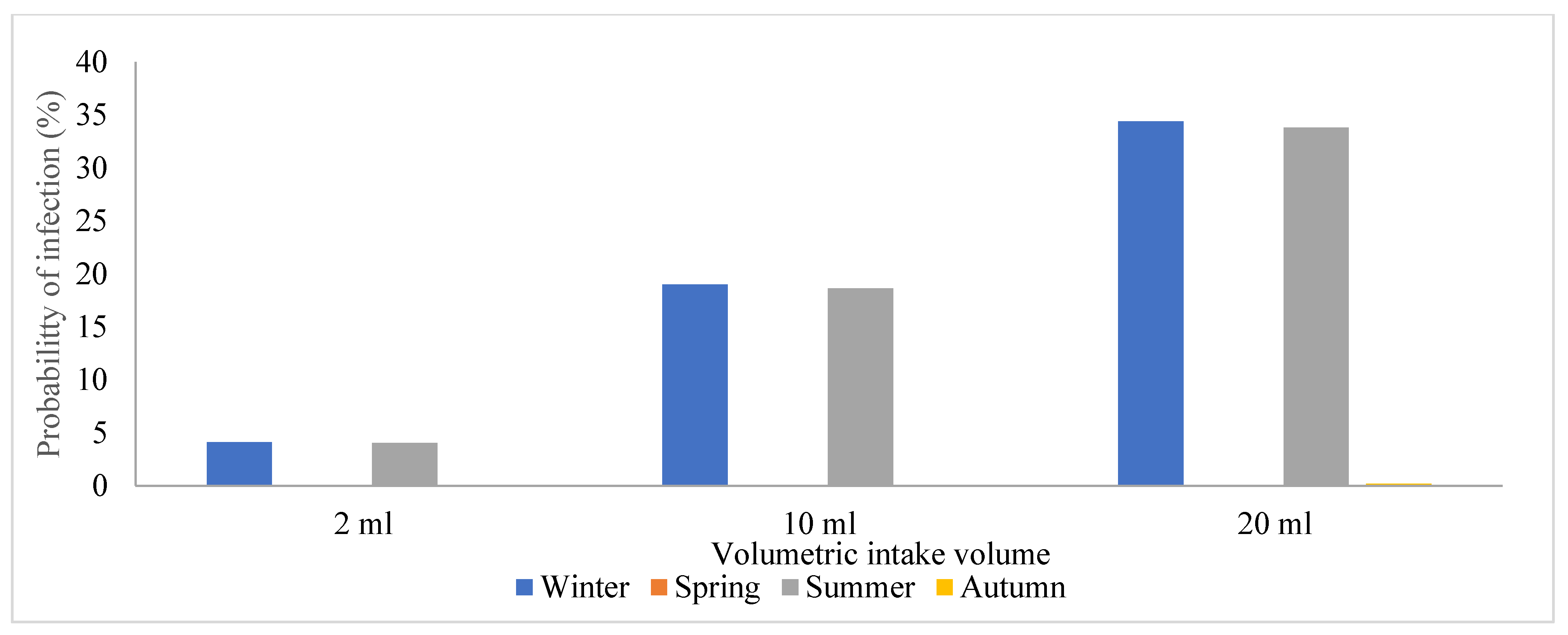 Viruses 16 00871 g005