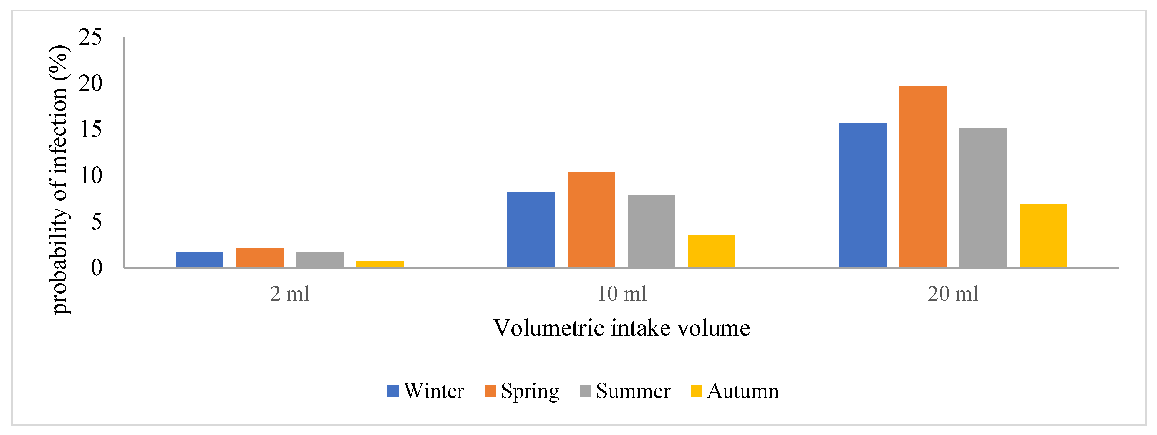 Viruses 16 00871 g007