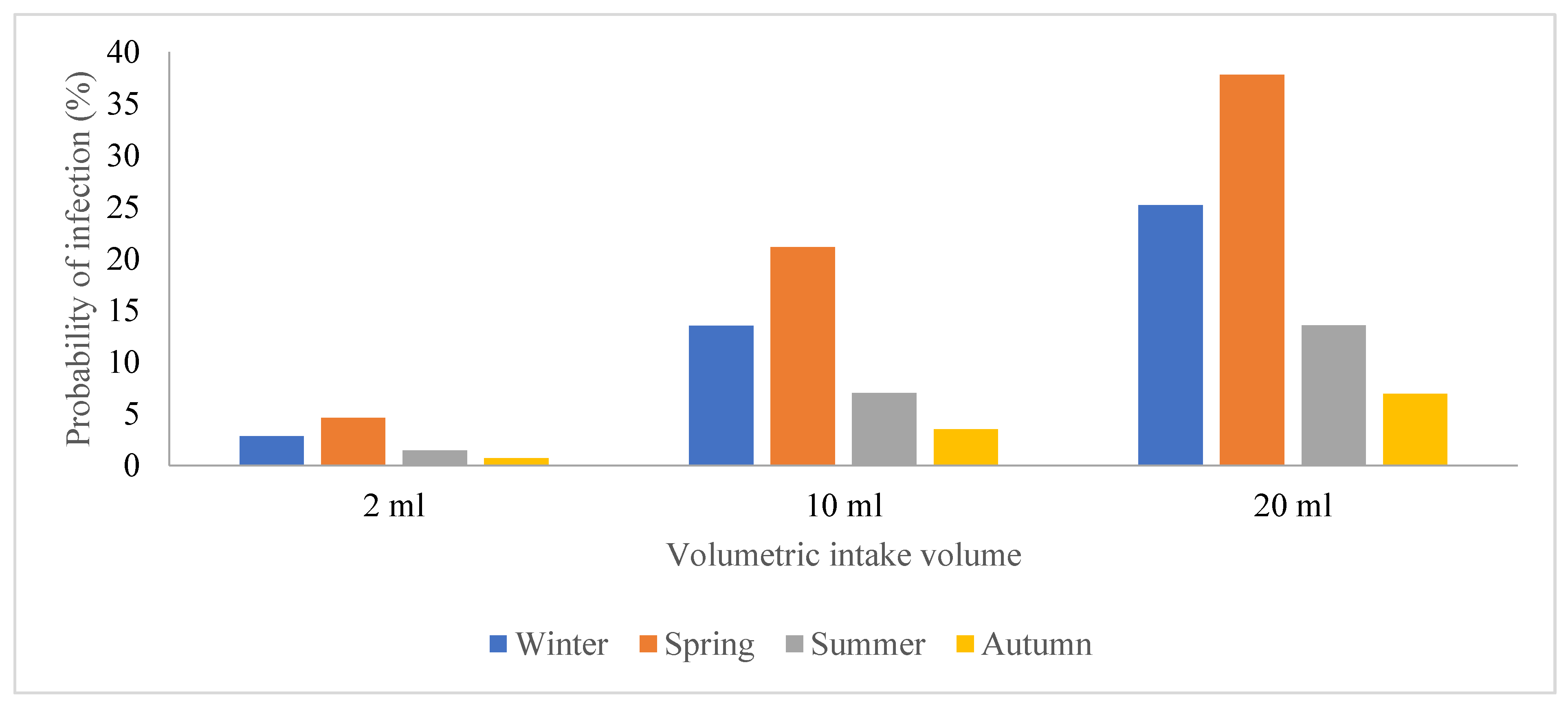 Viruses 16 00871 g008