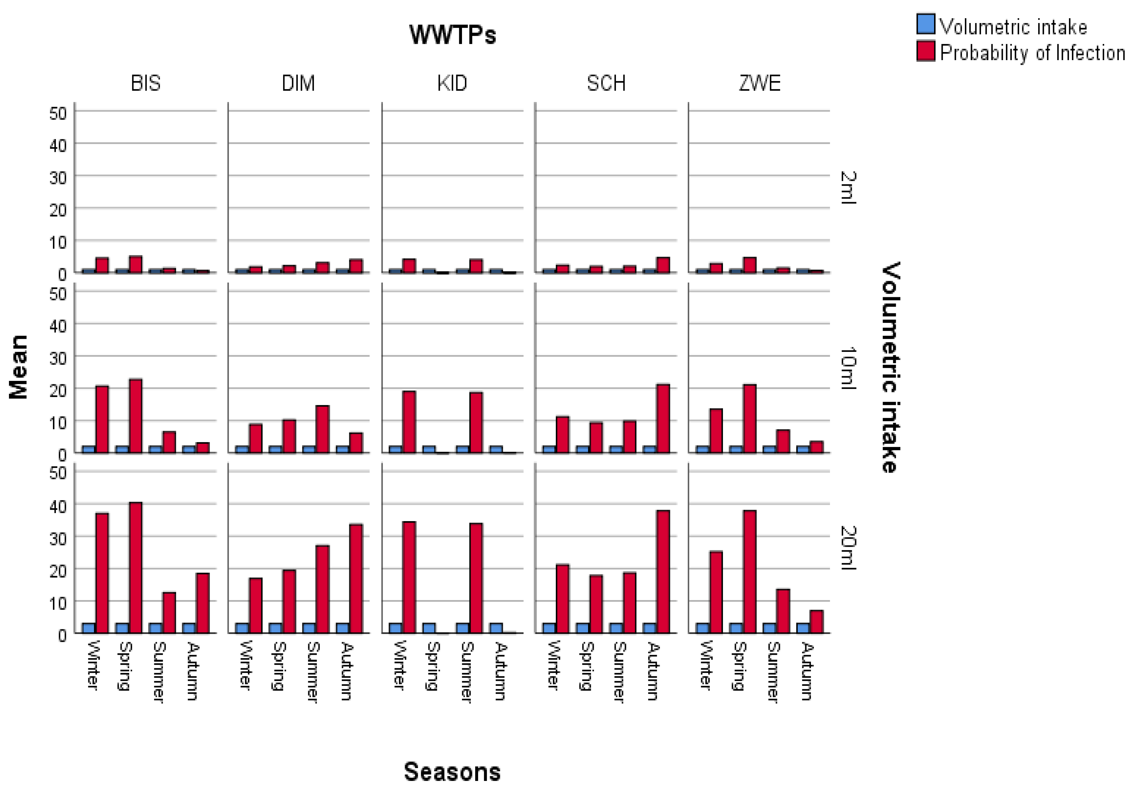 Viruses 16 00871 g009