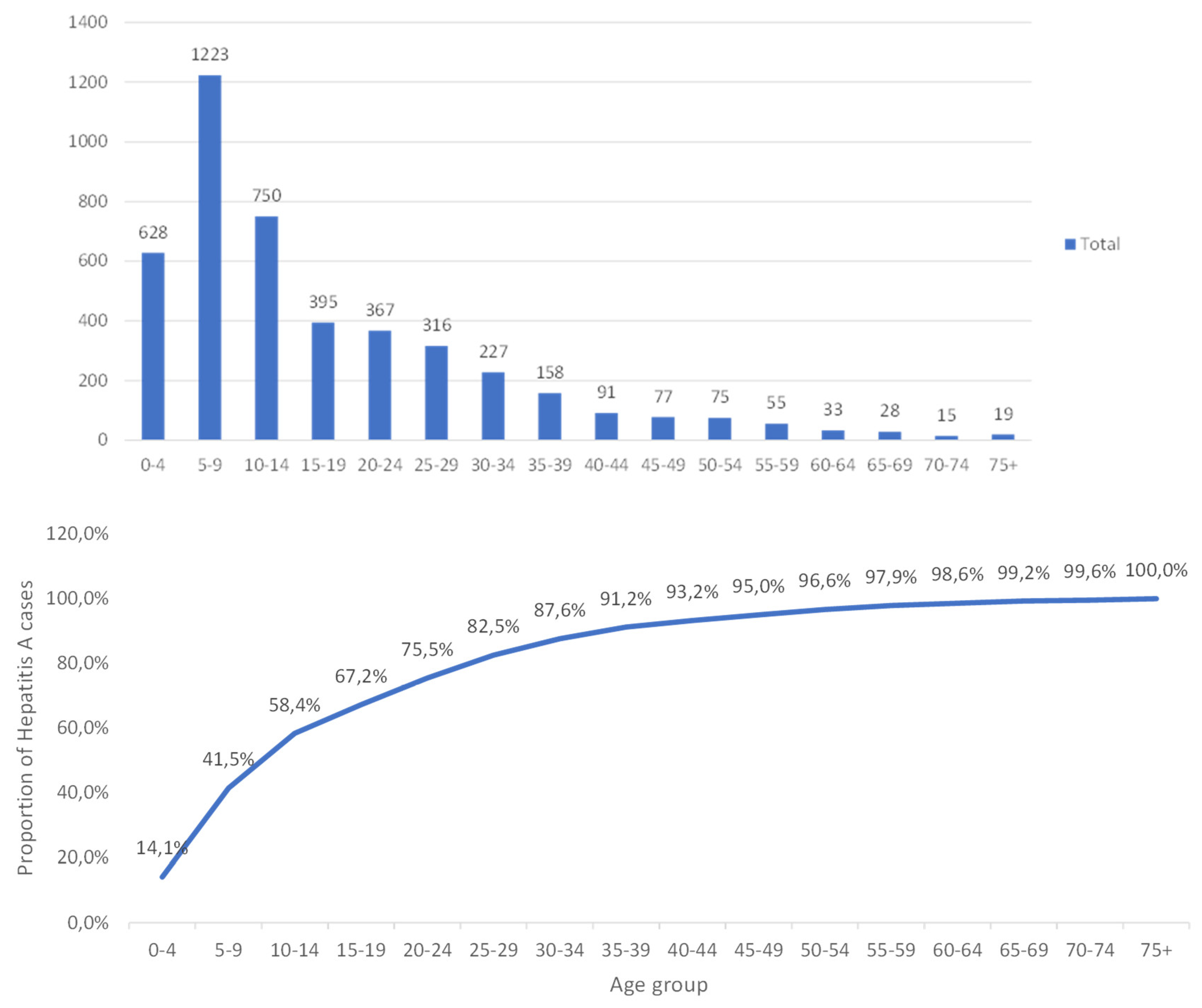 Viruses 16 00894 g002