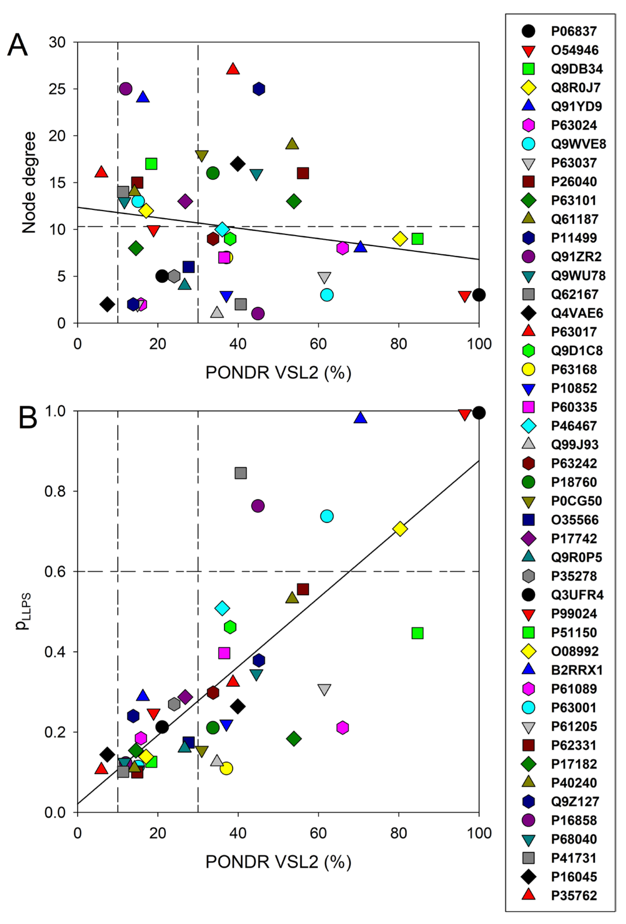 Viruses 16 00916 g004