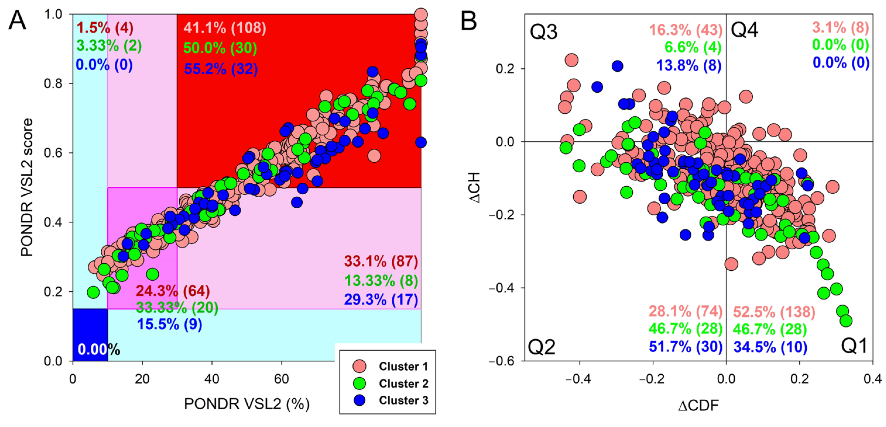 Viruses 16 00916 g008