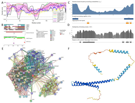 Viruses 16 00916 g0a1