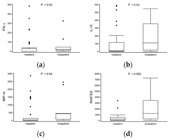 Viruses 16 00924 g002a