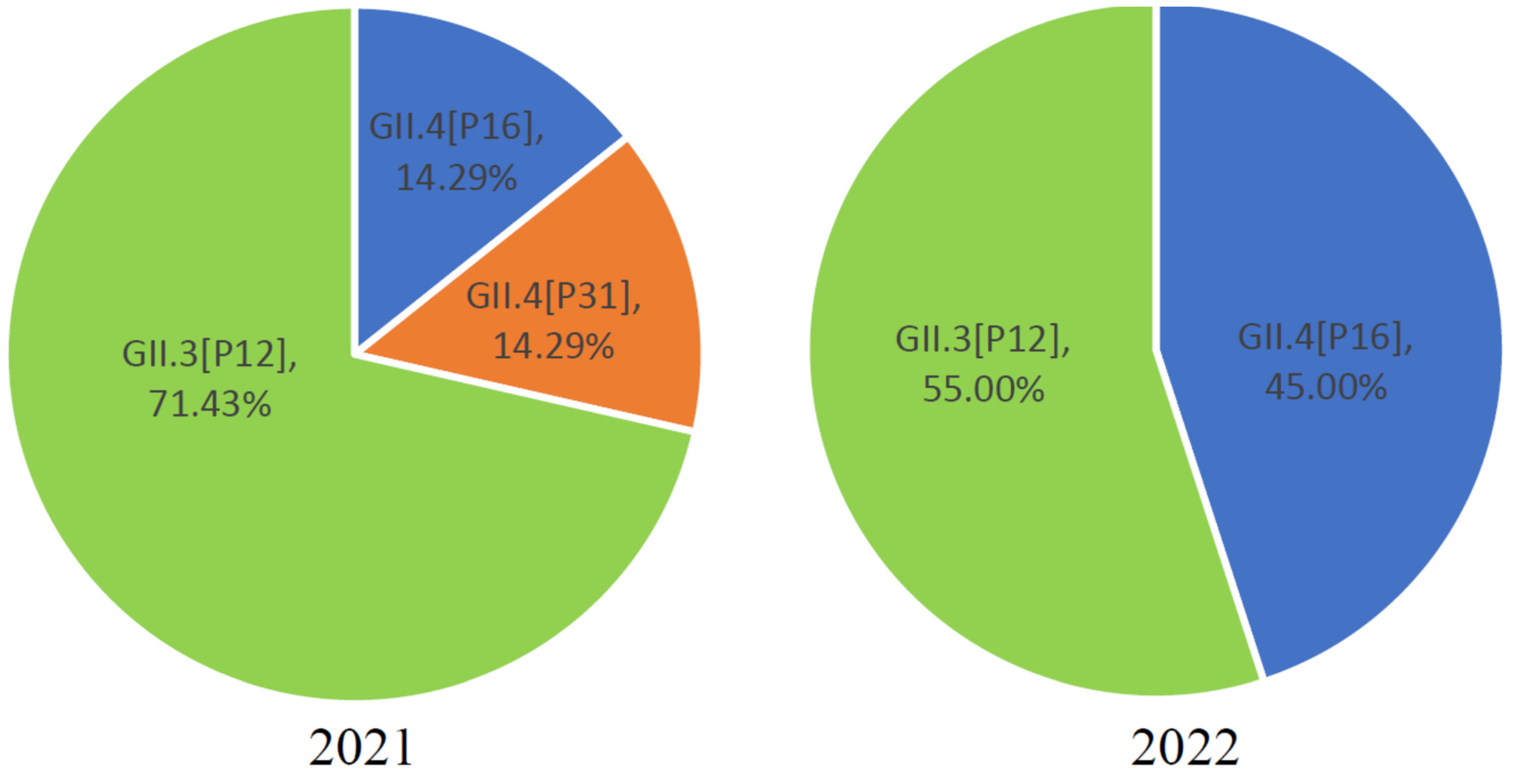 Viruses 16 00925 g005