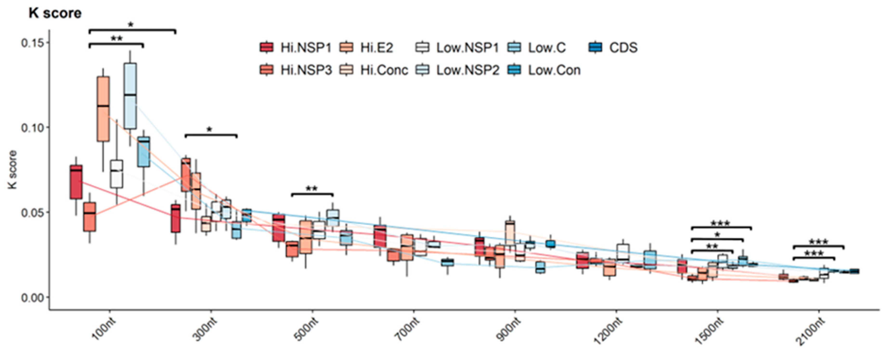 Viruses 16 00926 g003