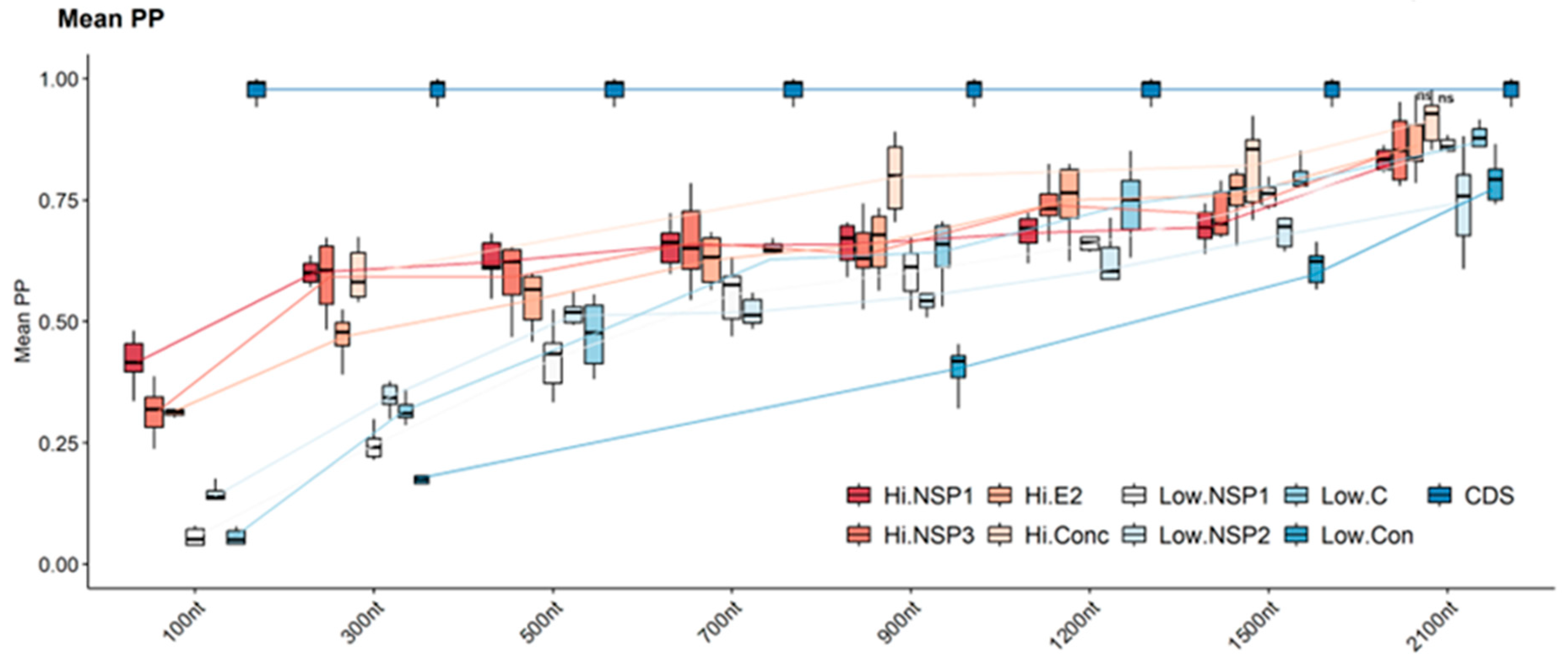 Viruses 16 00926 g004