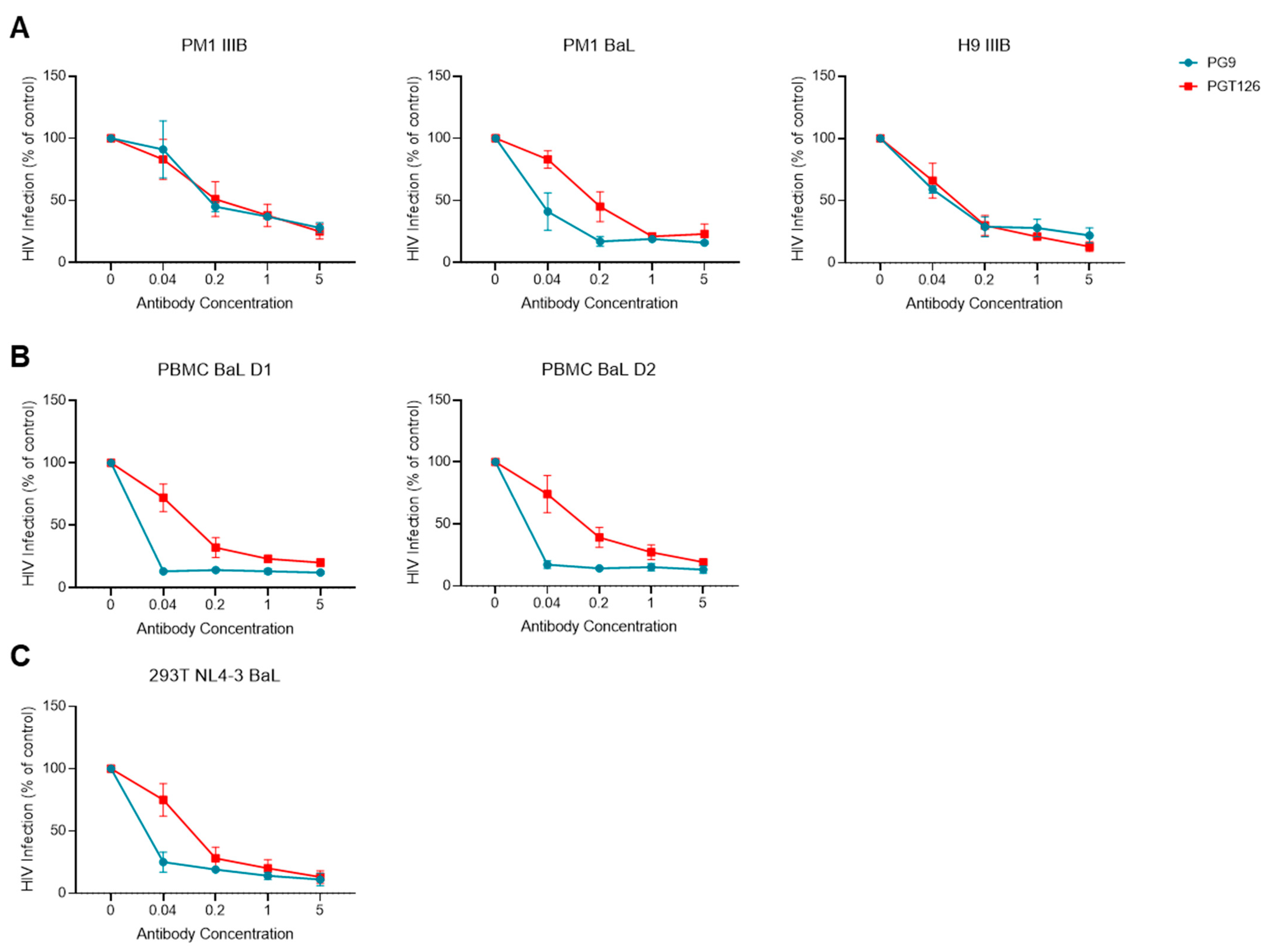 Viruses 16 00935 g004