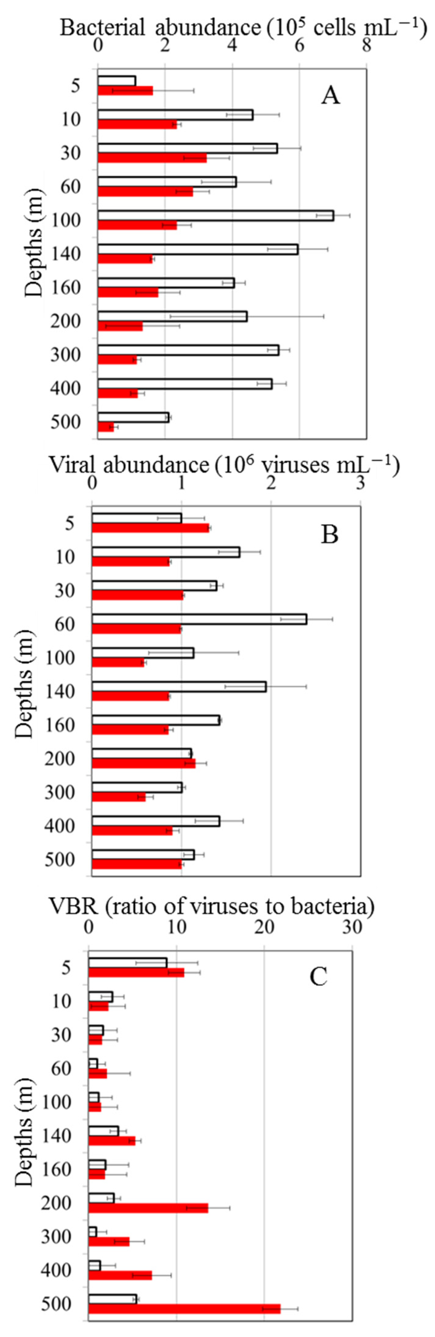 Viruses 16 00937 g003