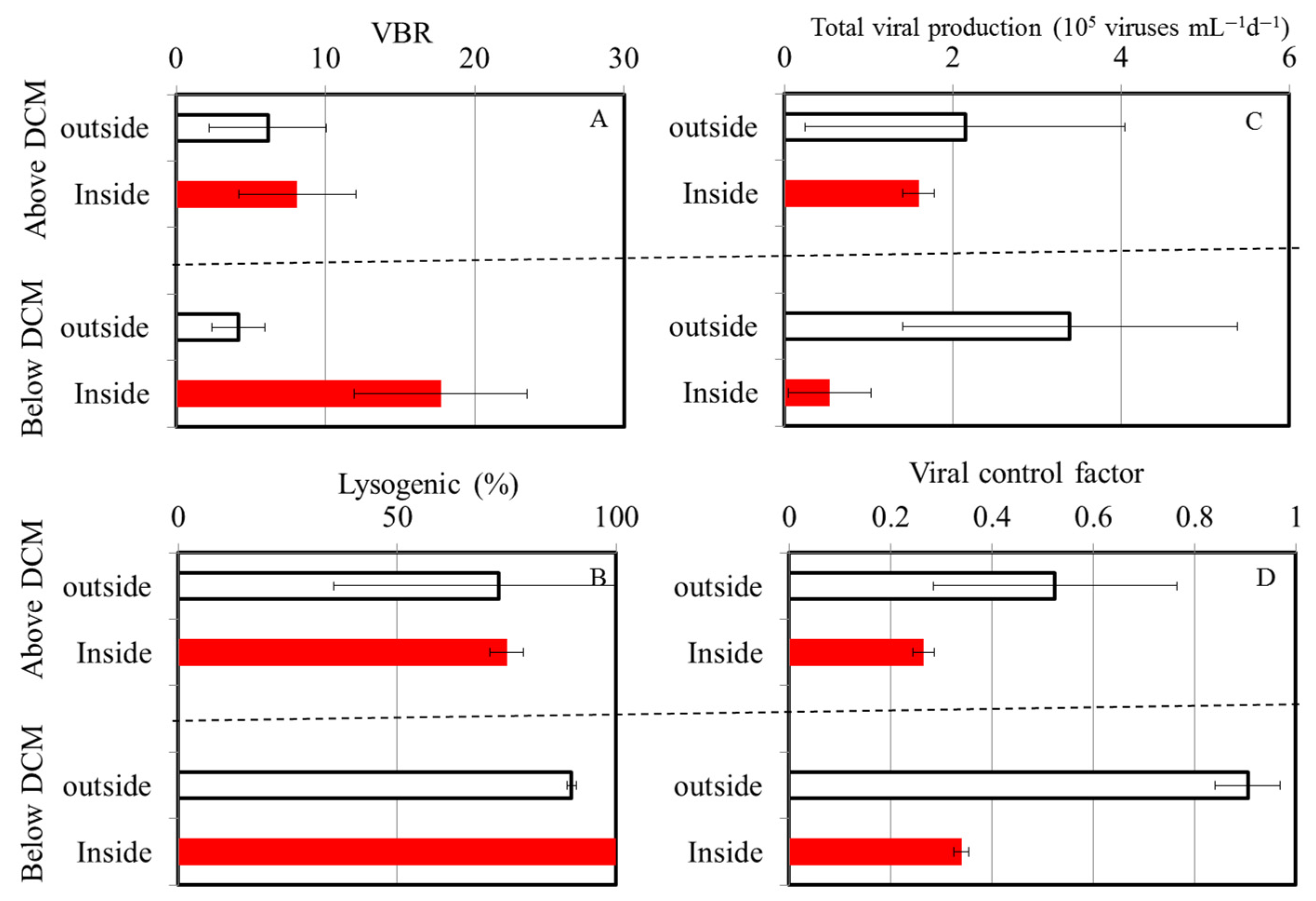 Viruses 16 00937 g005