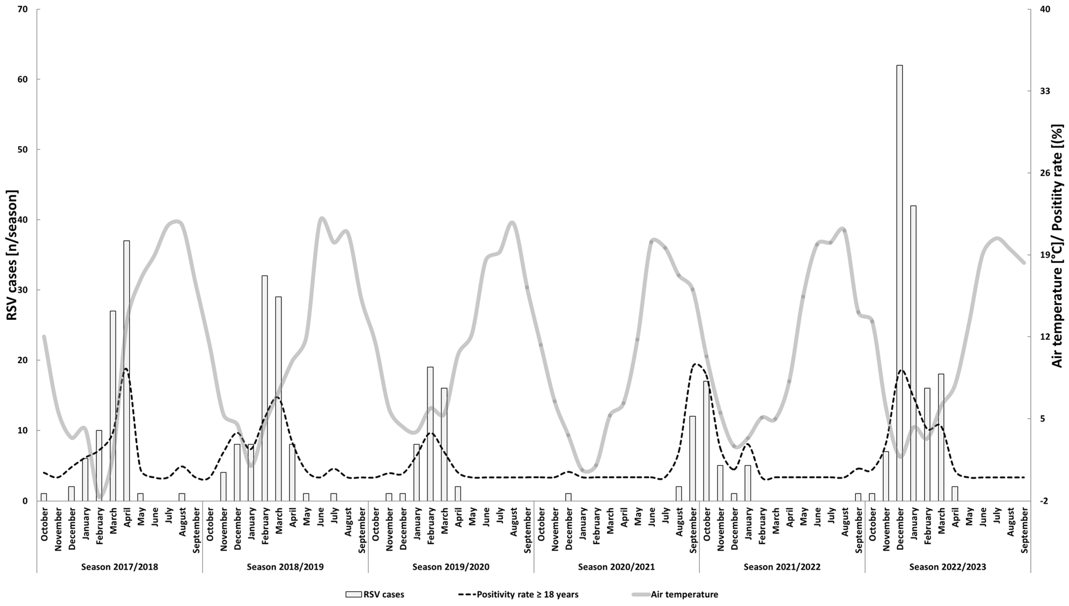 Viruses 16 00943 g002