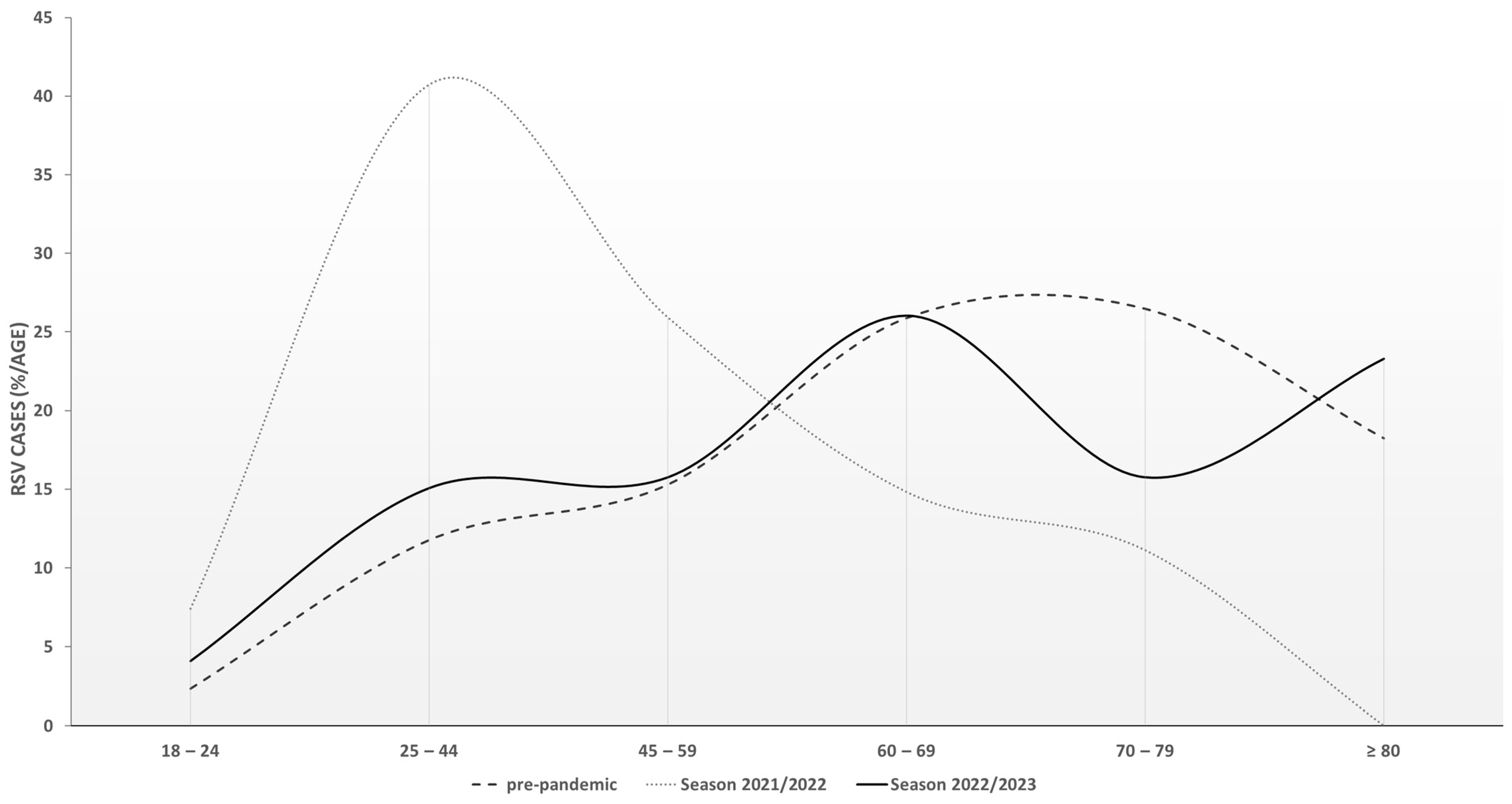 Viruses 16 00943 g003