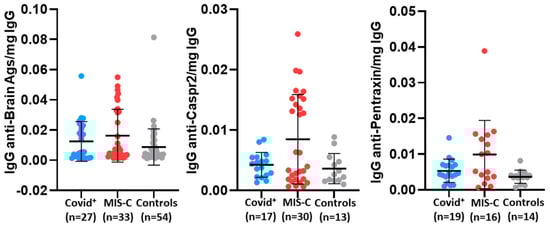Viruses 16 00950 g001