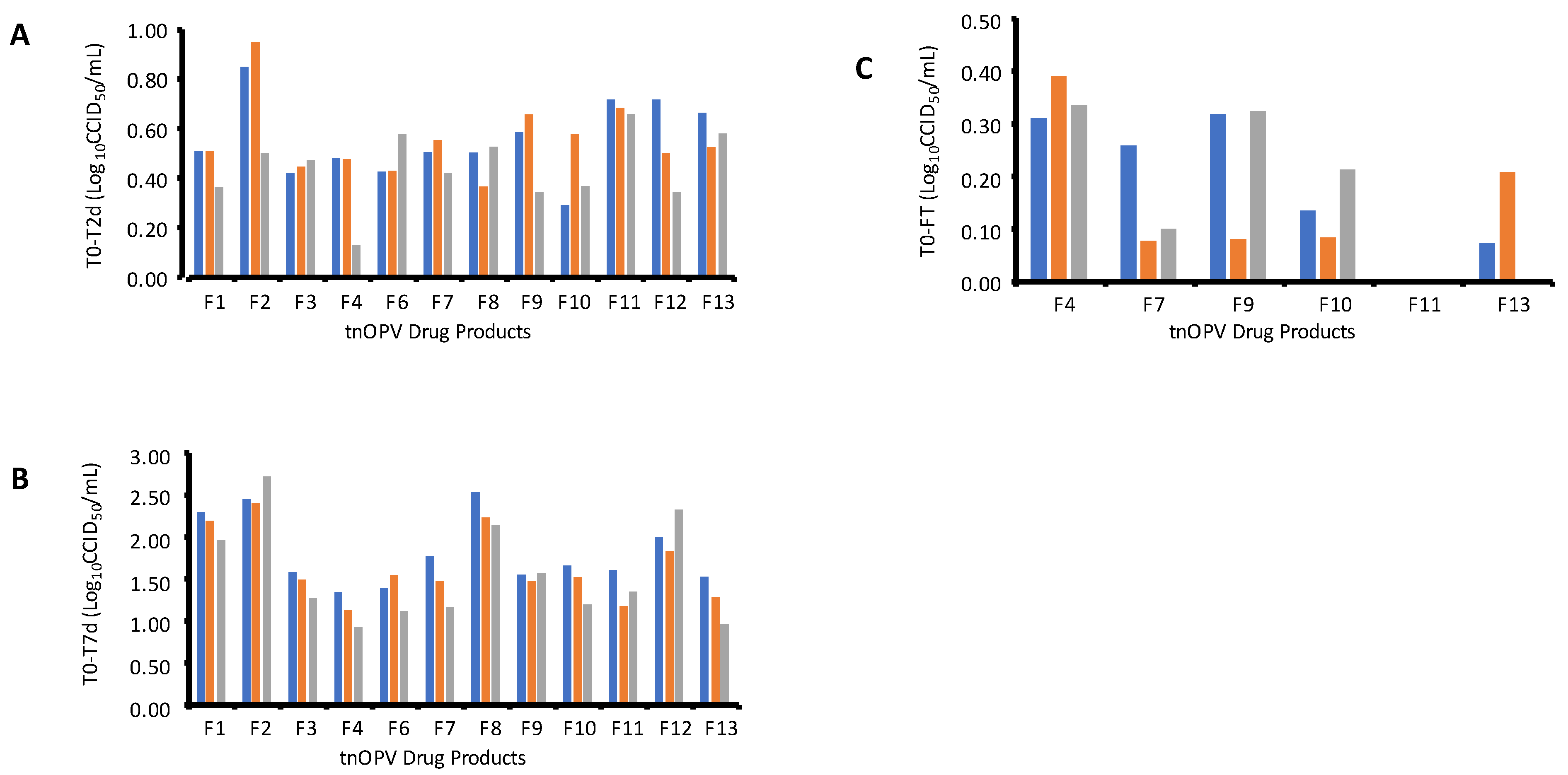 Viruses 16 00961 g002