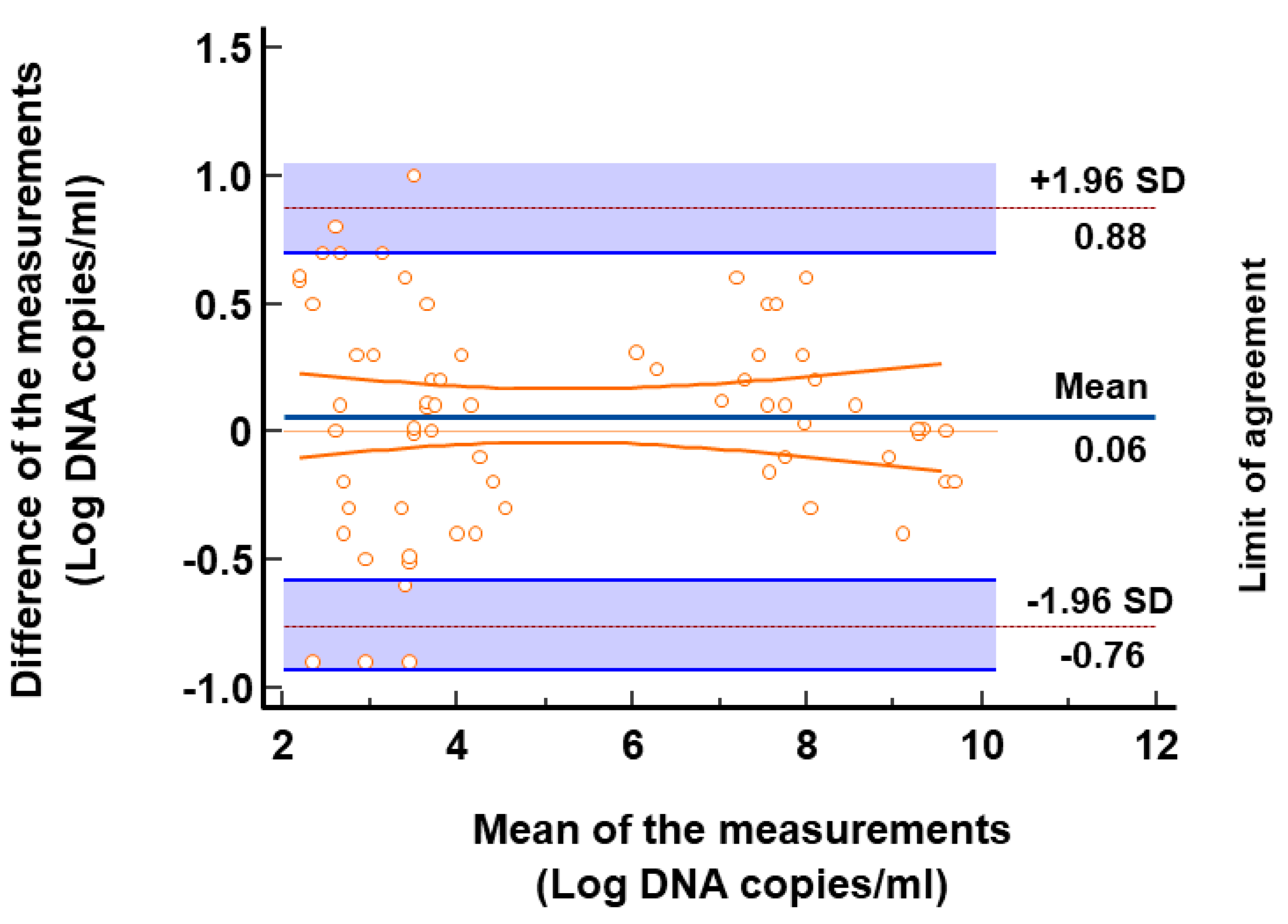 Viruses 16 00963 g003
