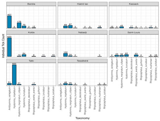 Viruses 16 00964 g0a1