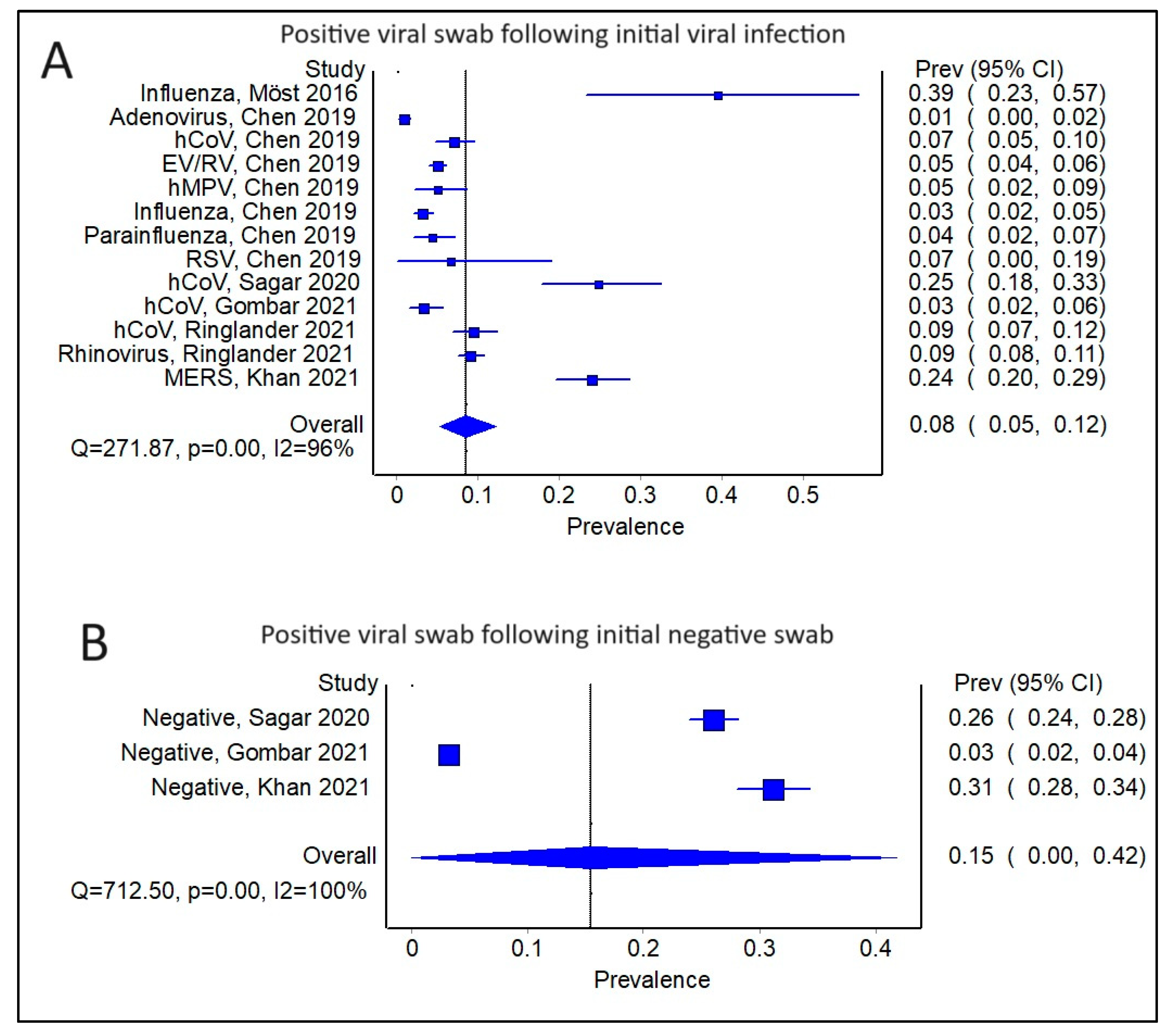 Viruses 16 00982 g002