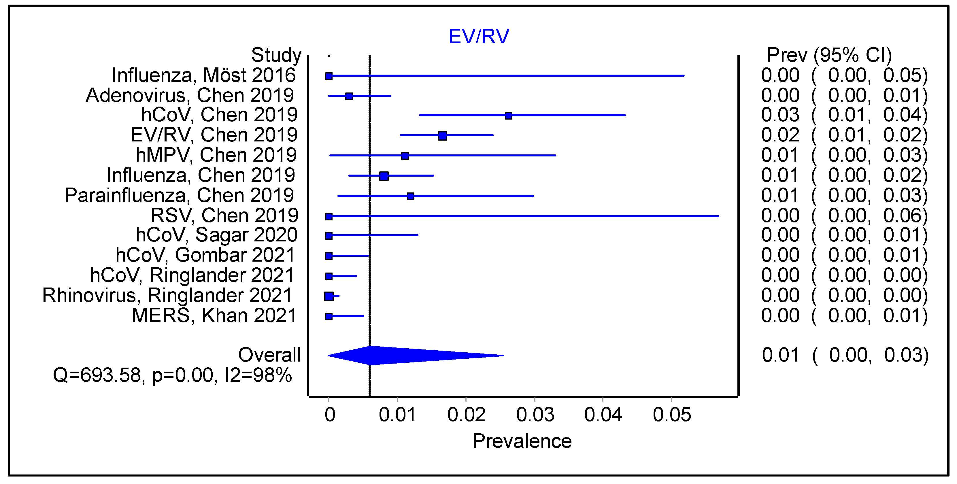 Viruses 16 00982 g003