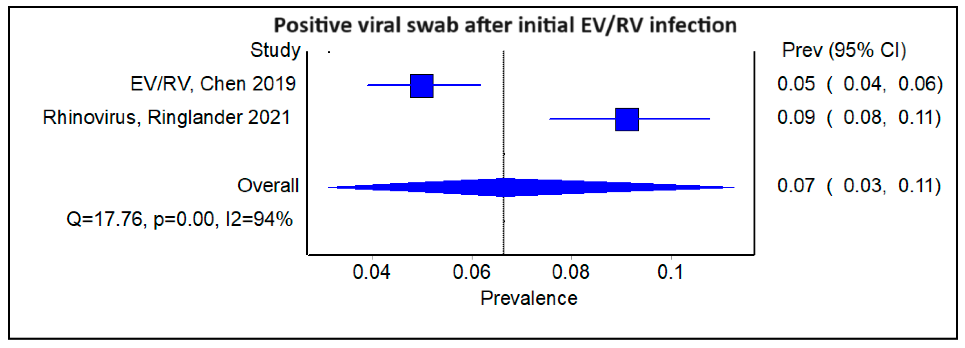Viruses 16 00982 g006