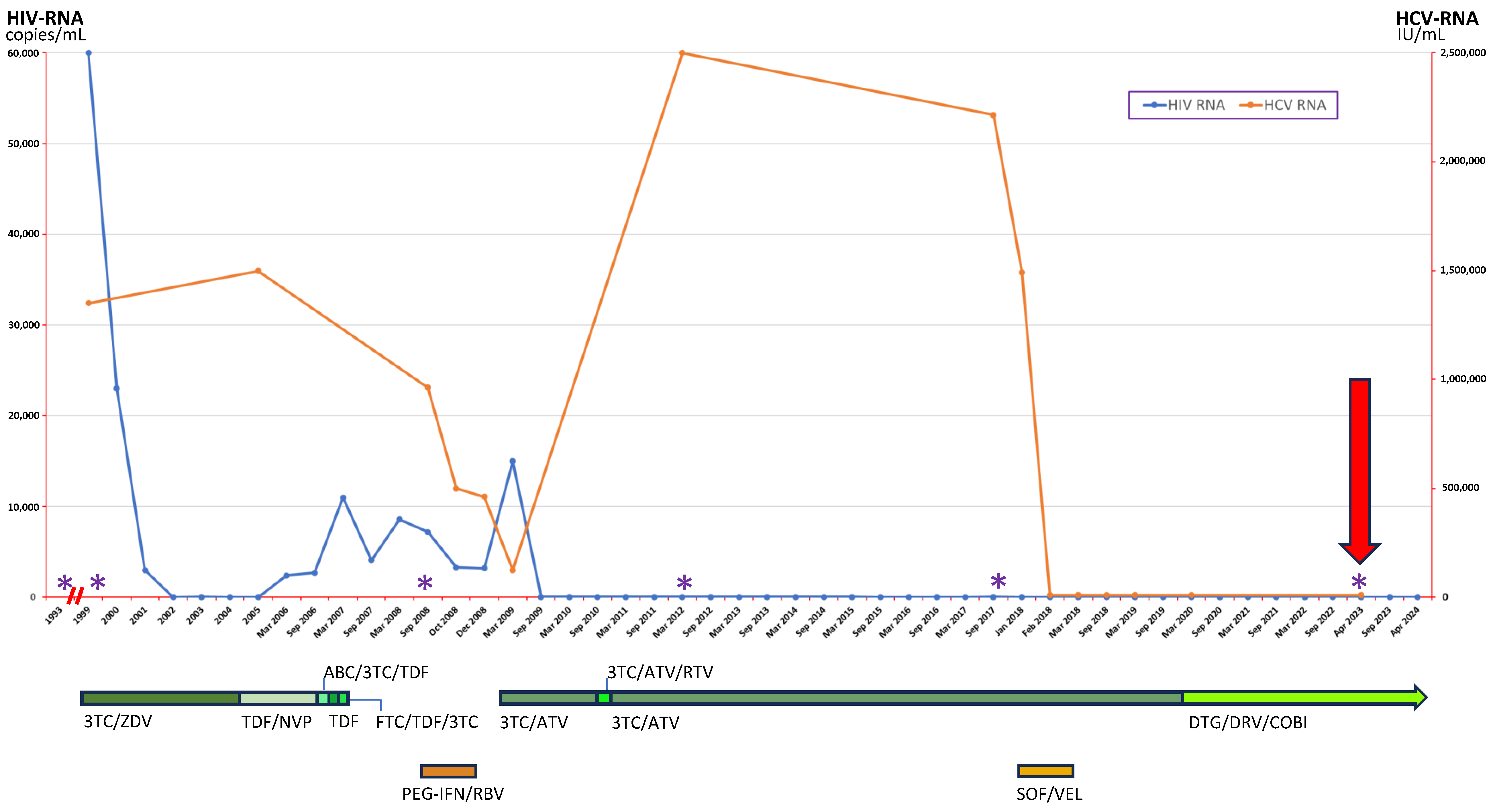 Viruses 16 00992 g001