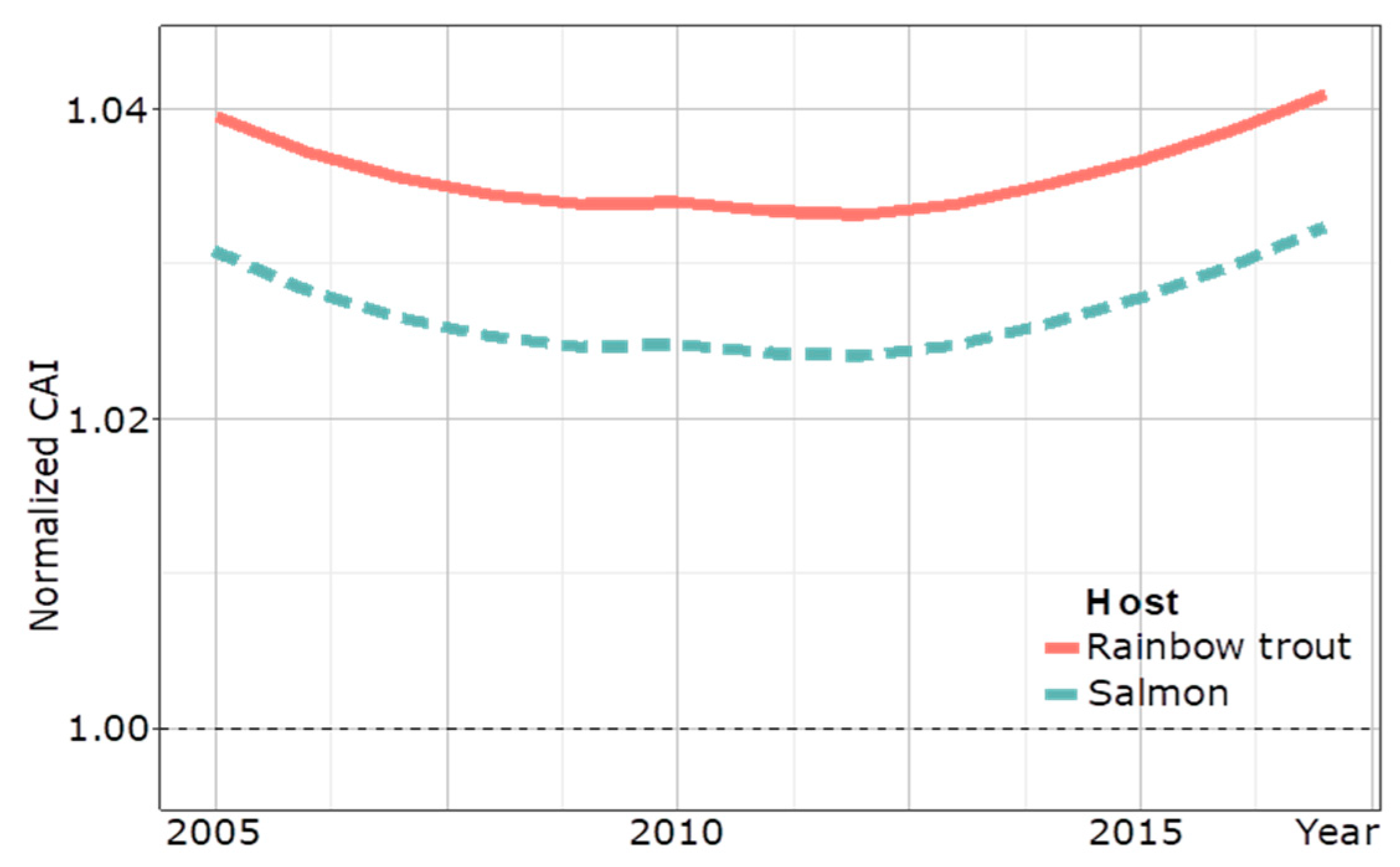 Viruses 16 00994 g006 Viruses 16 00994 g006