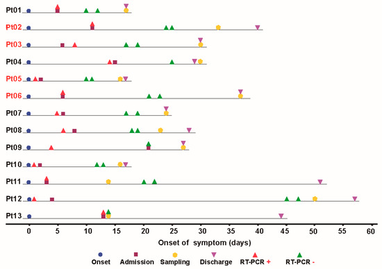 Viruses 16 01006 g0a1