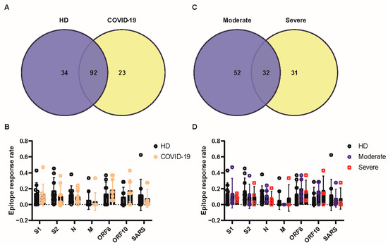 Viruses 16 01006 g0a2
