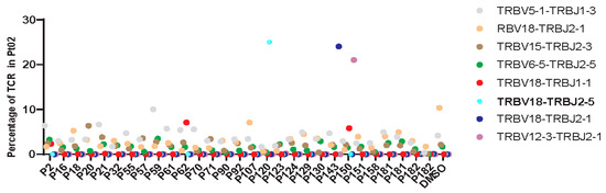 Viruses 16 01006 g0a3