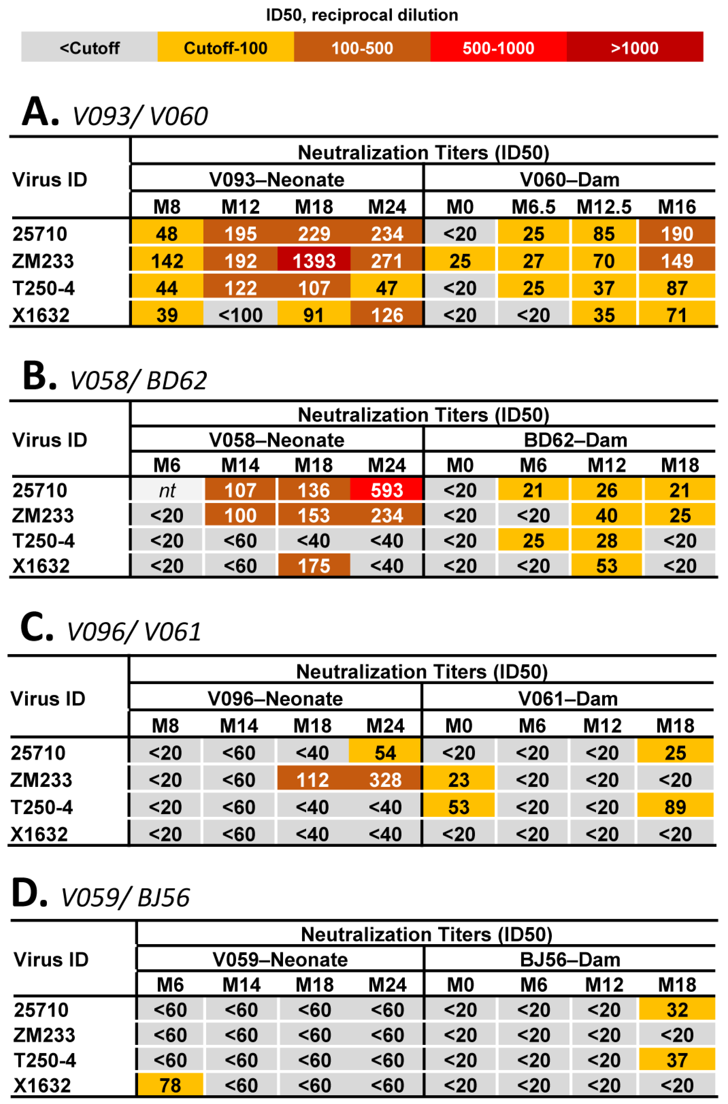 Viruses 16 01014 g001