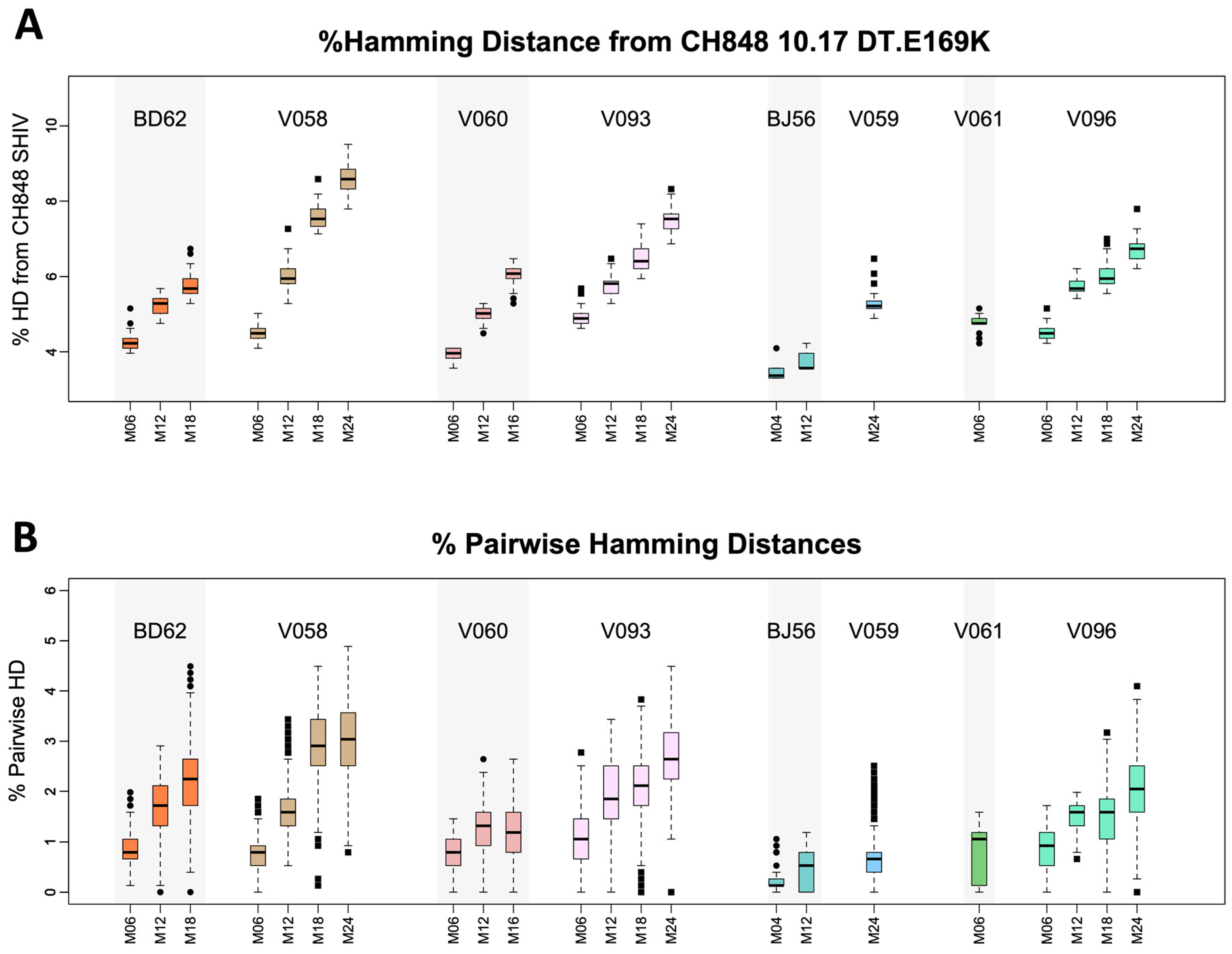 Viruses 16 01014 g005